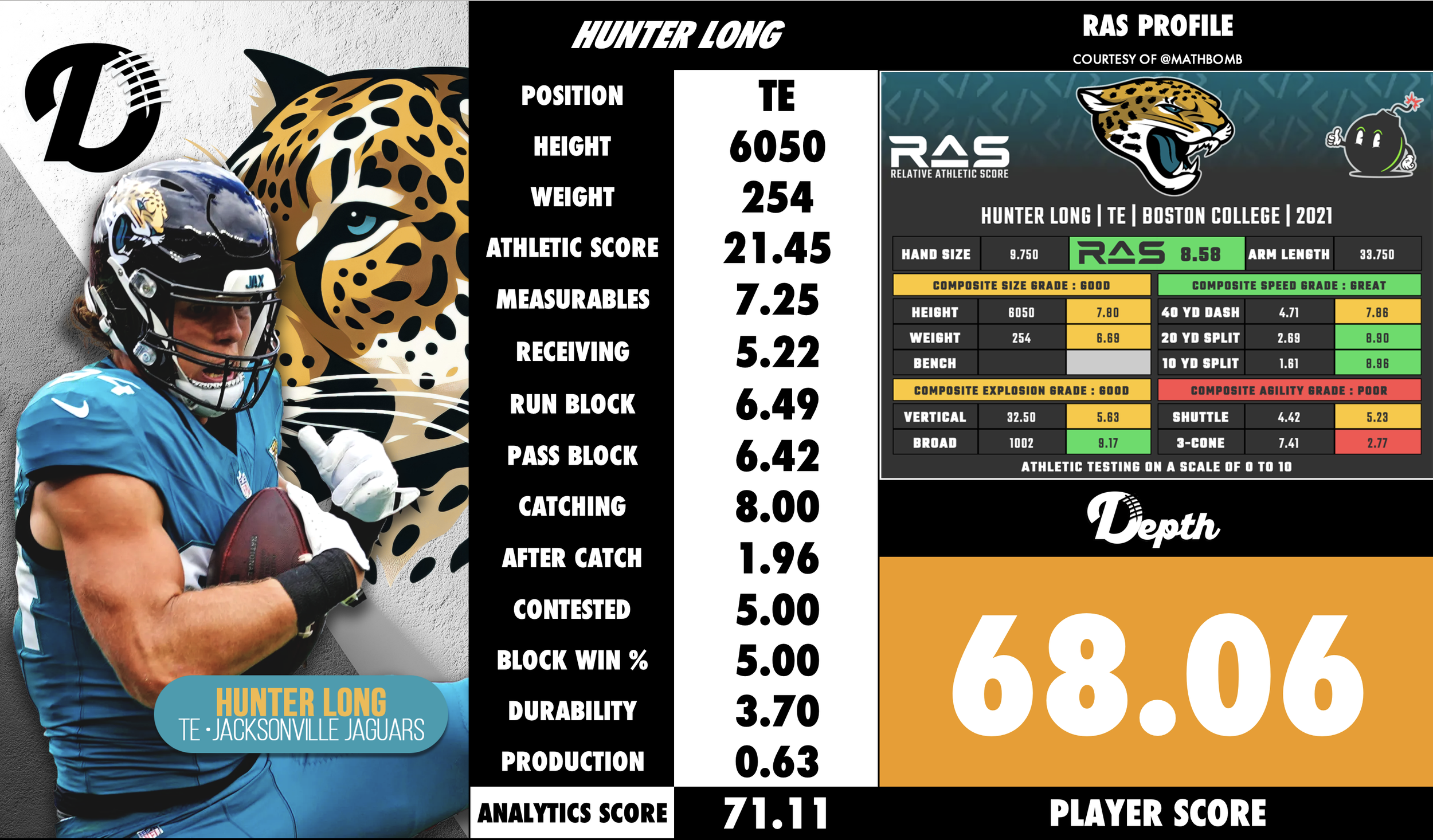 Hunter Long Player Profile