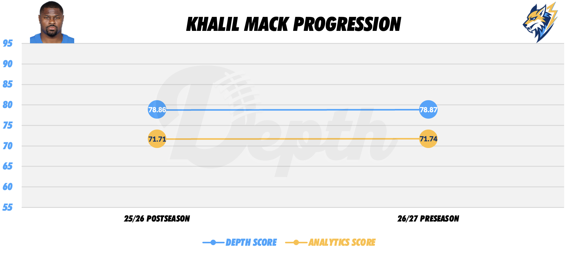 Khalil Mack Player Progression