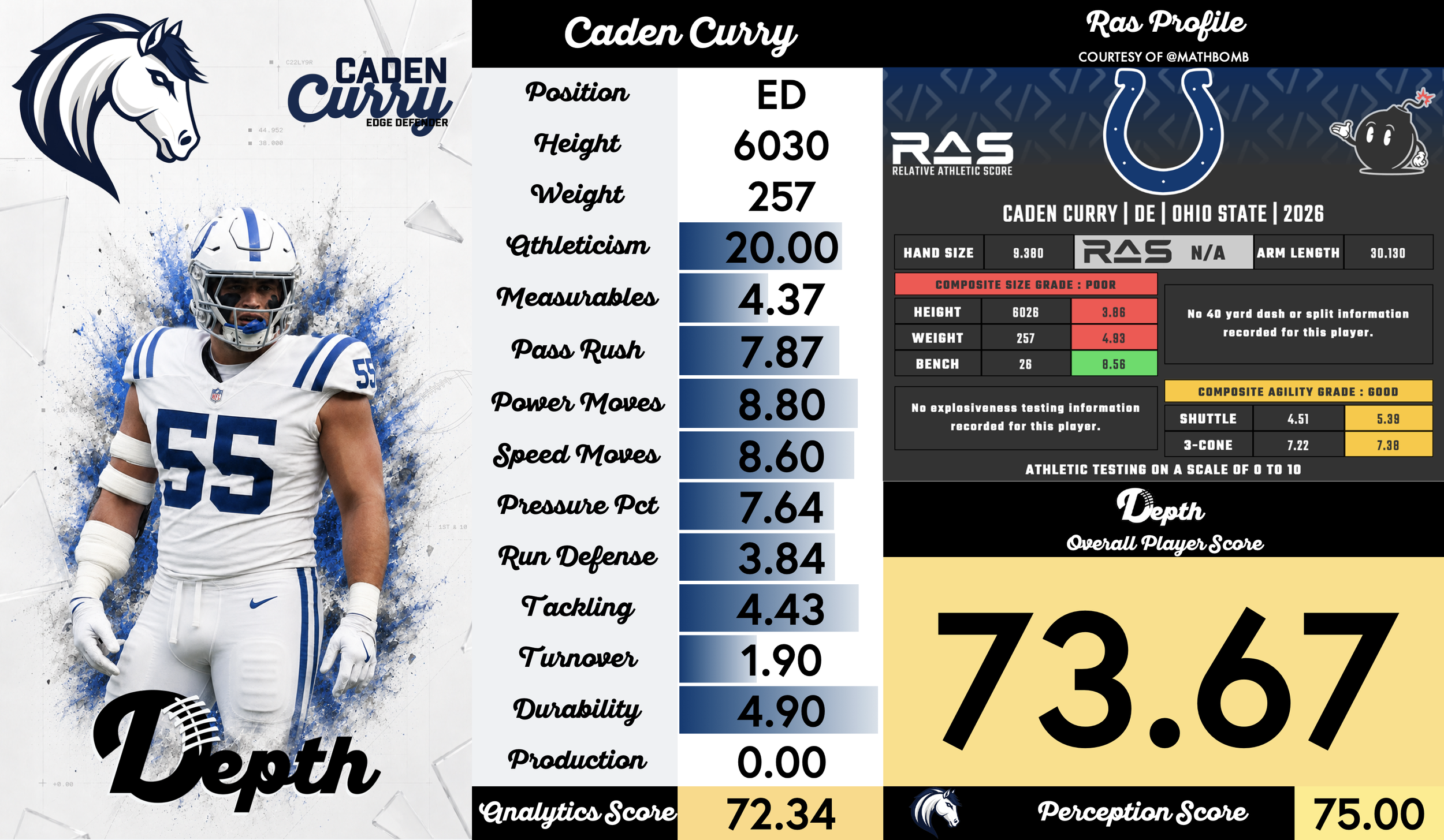 Caden Curry Player Profile