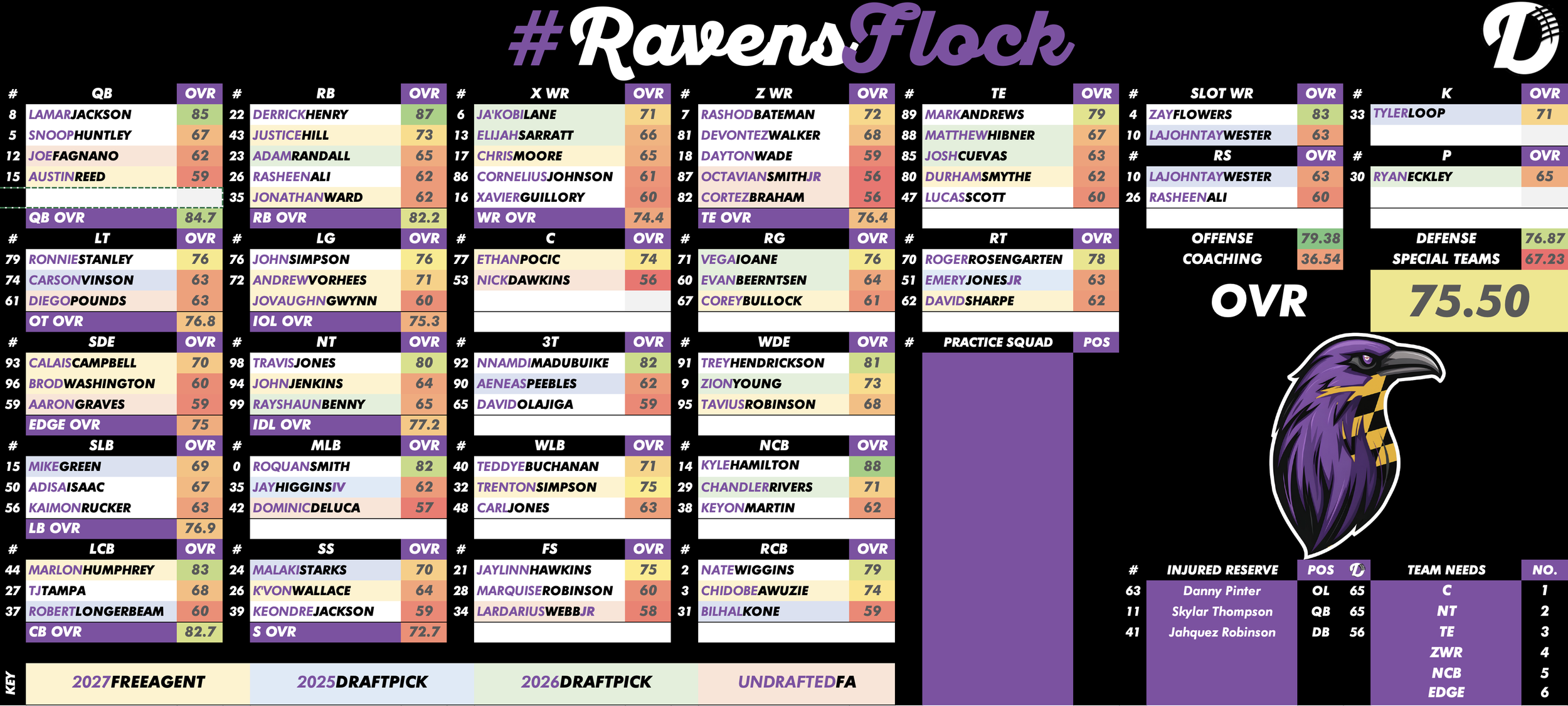 Baltimore Ravens Depth Chart