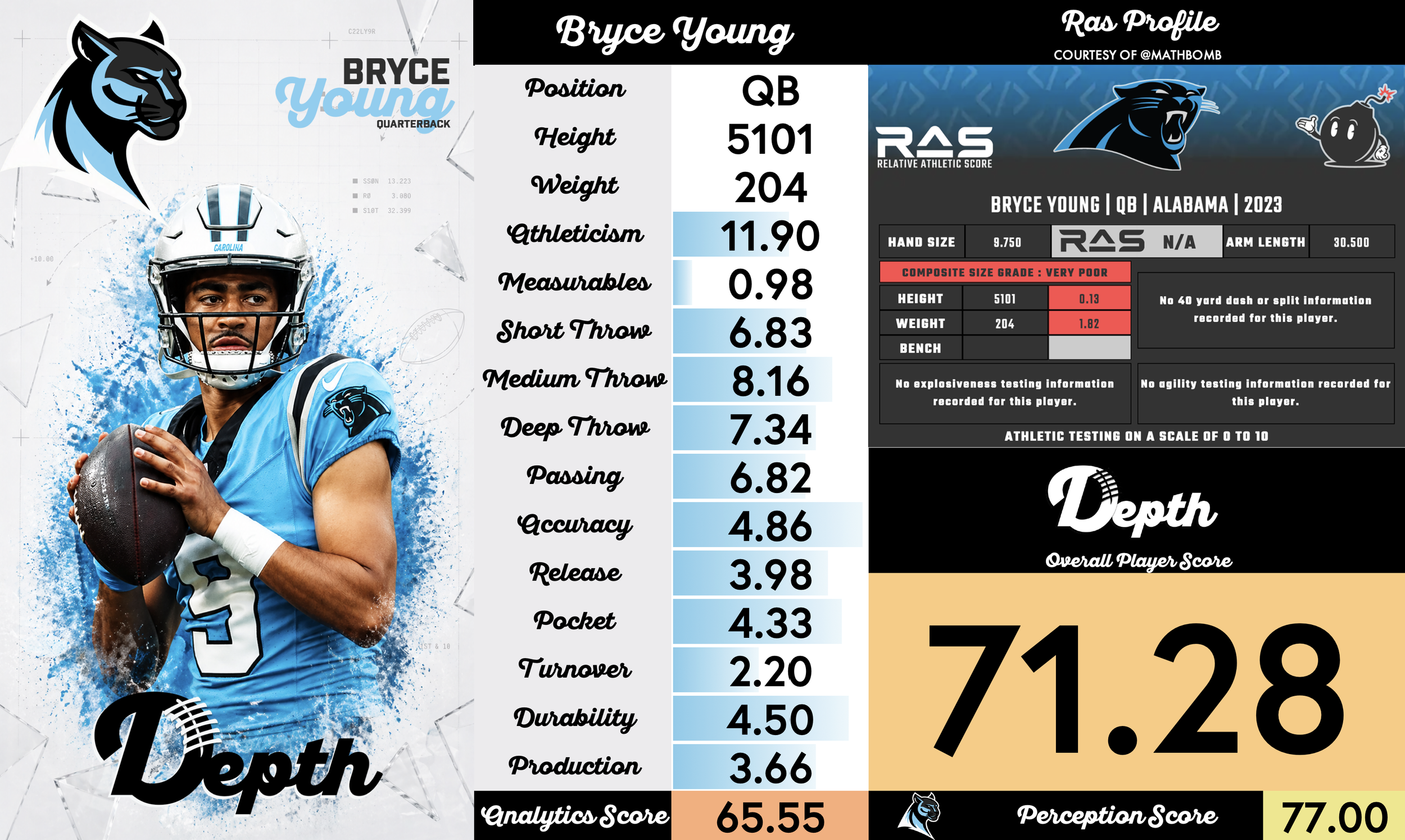 Bryce Young Player Profile