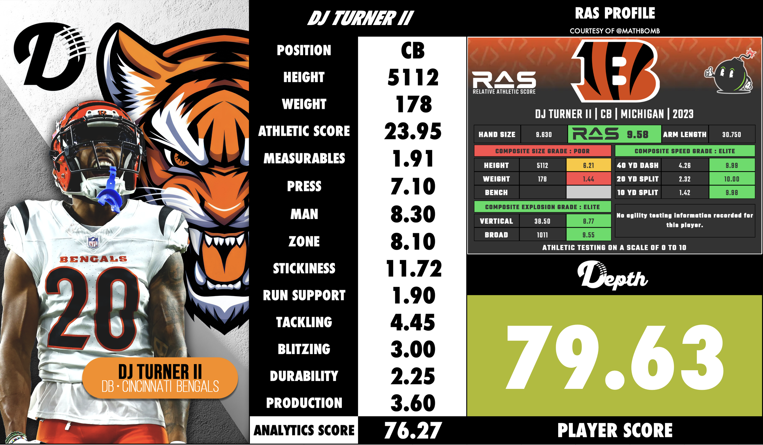 DJ Turner II Player Profile