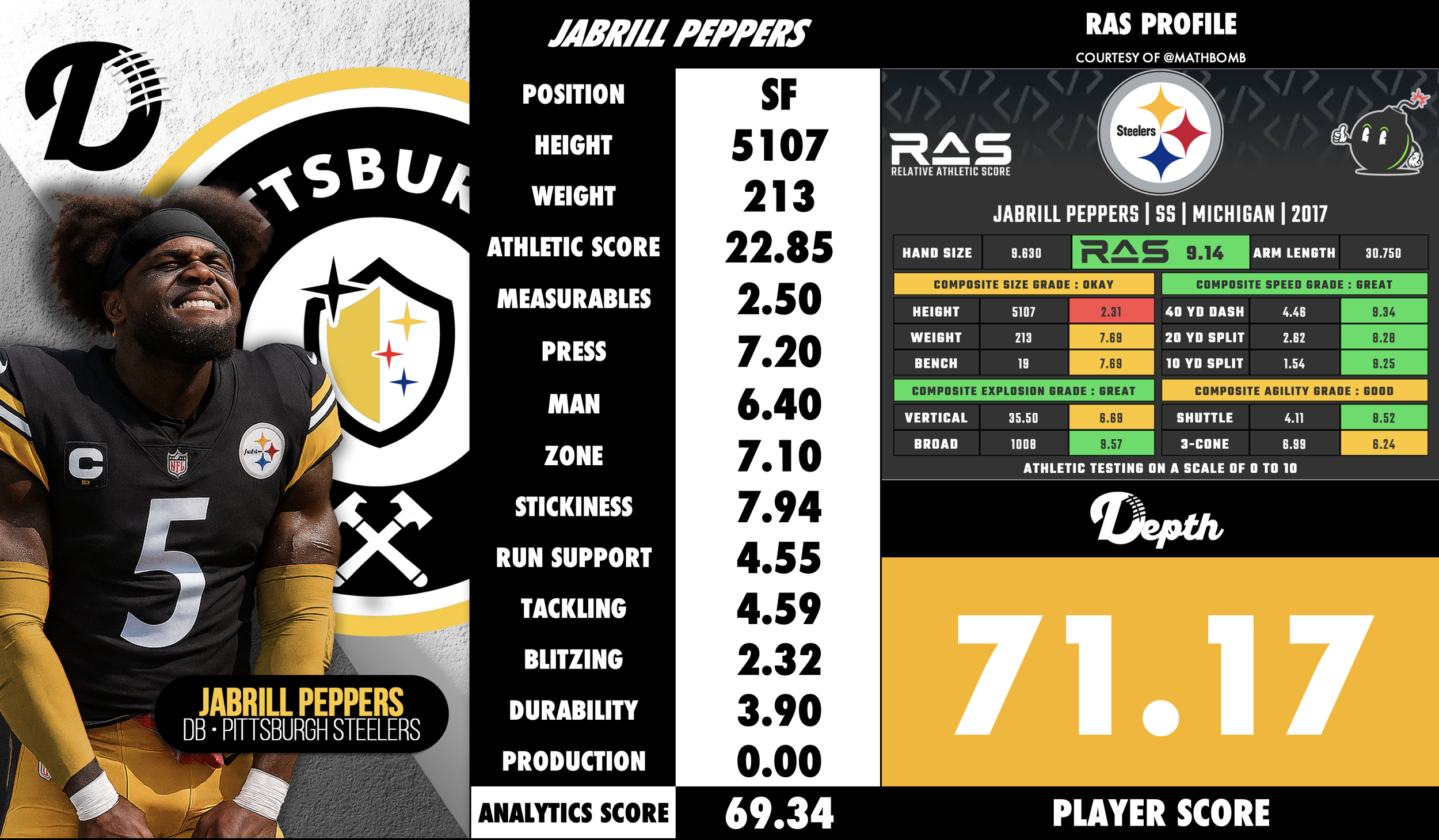 Jabrill Peppers Player Profile