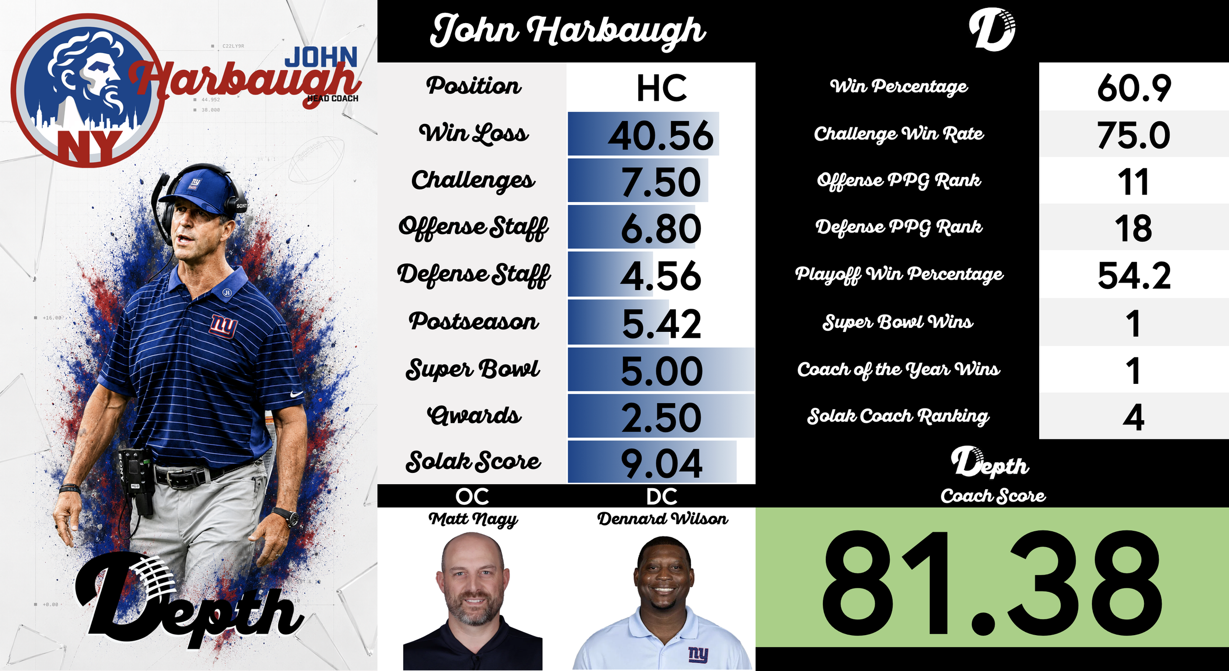 John Harbaugh Coach Profile