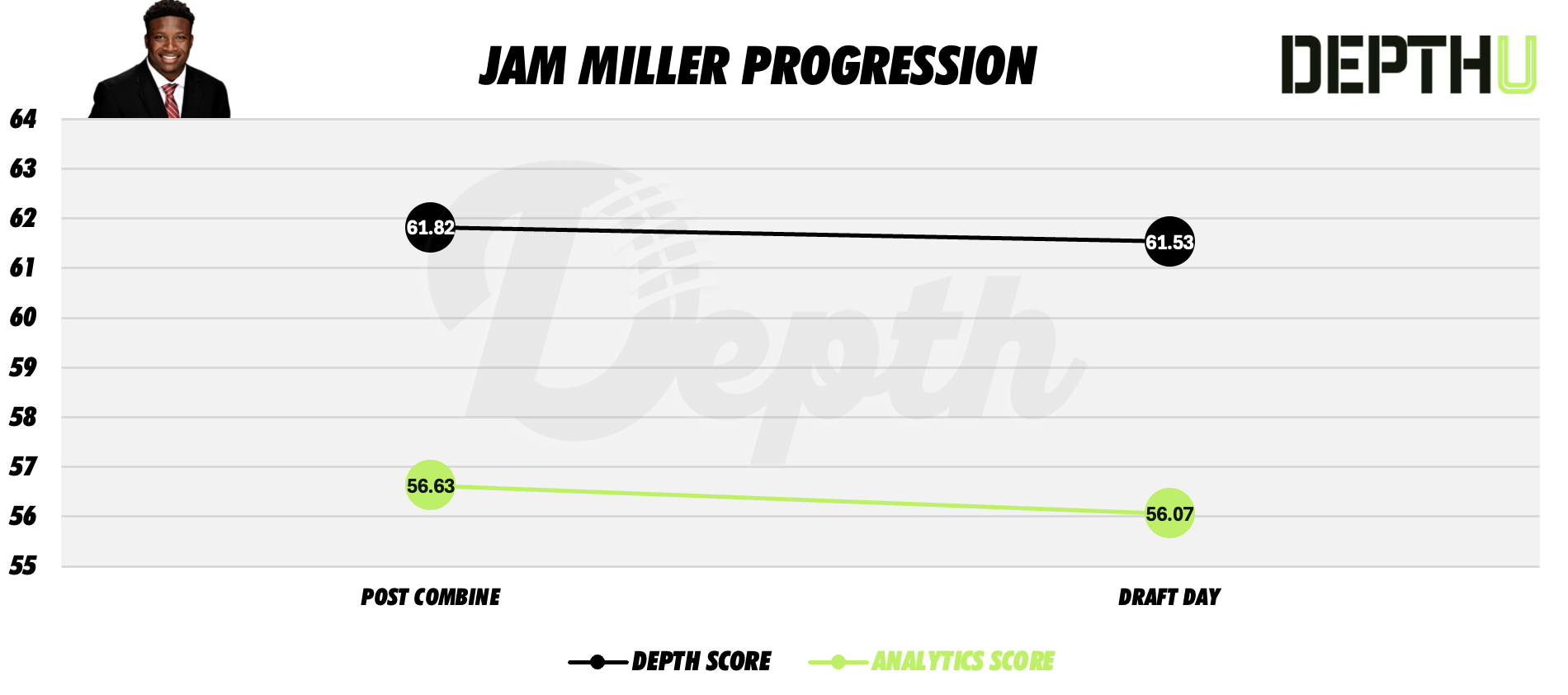 Jam Miller Player Progression
