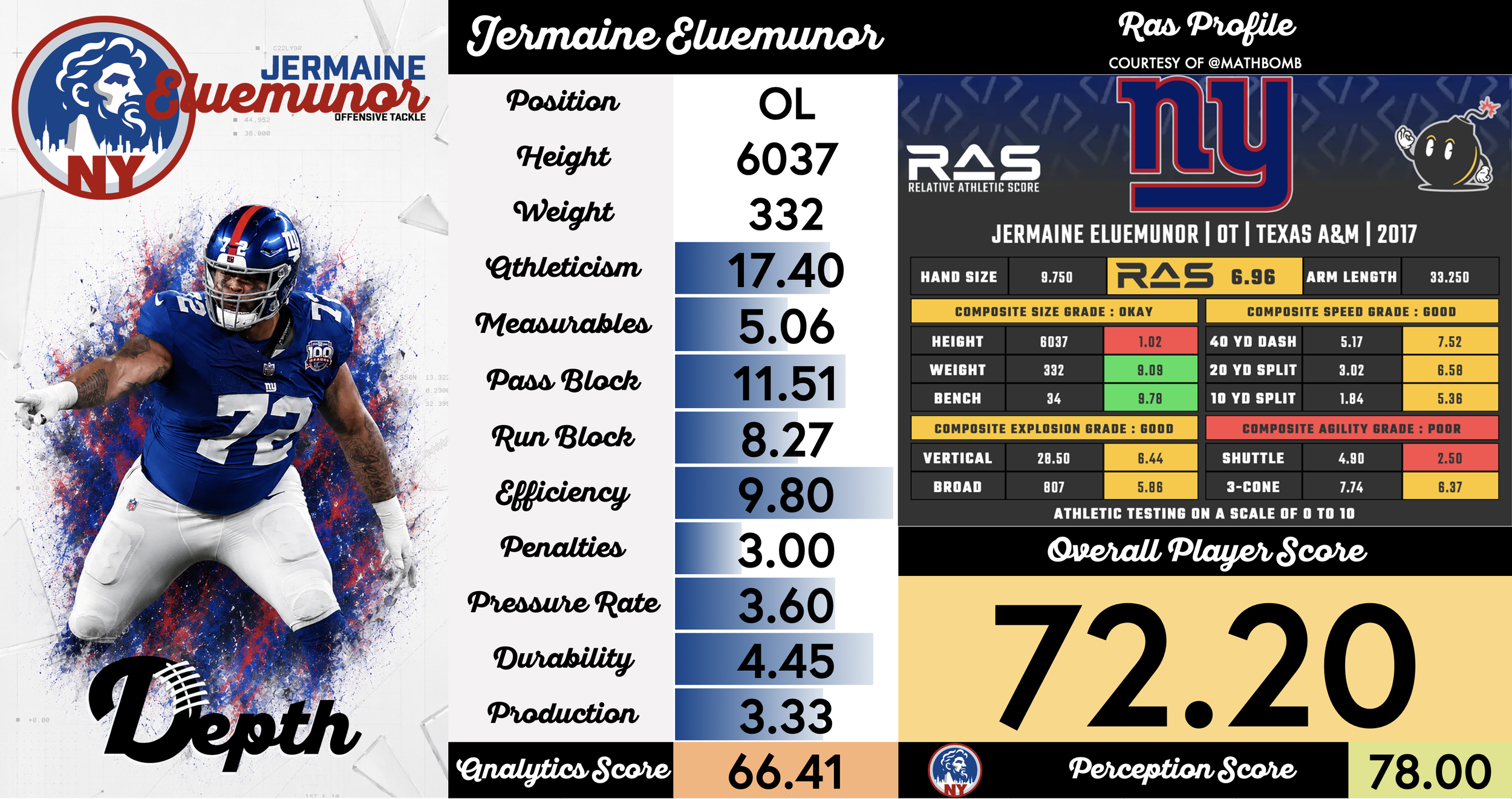 Jermaine Eluemunor Player Profile