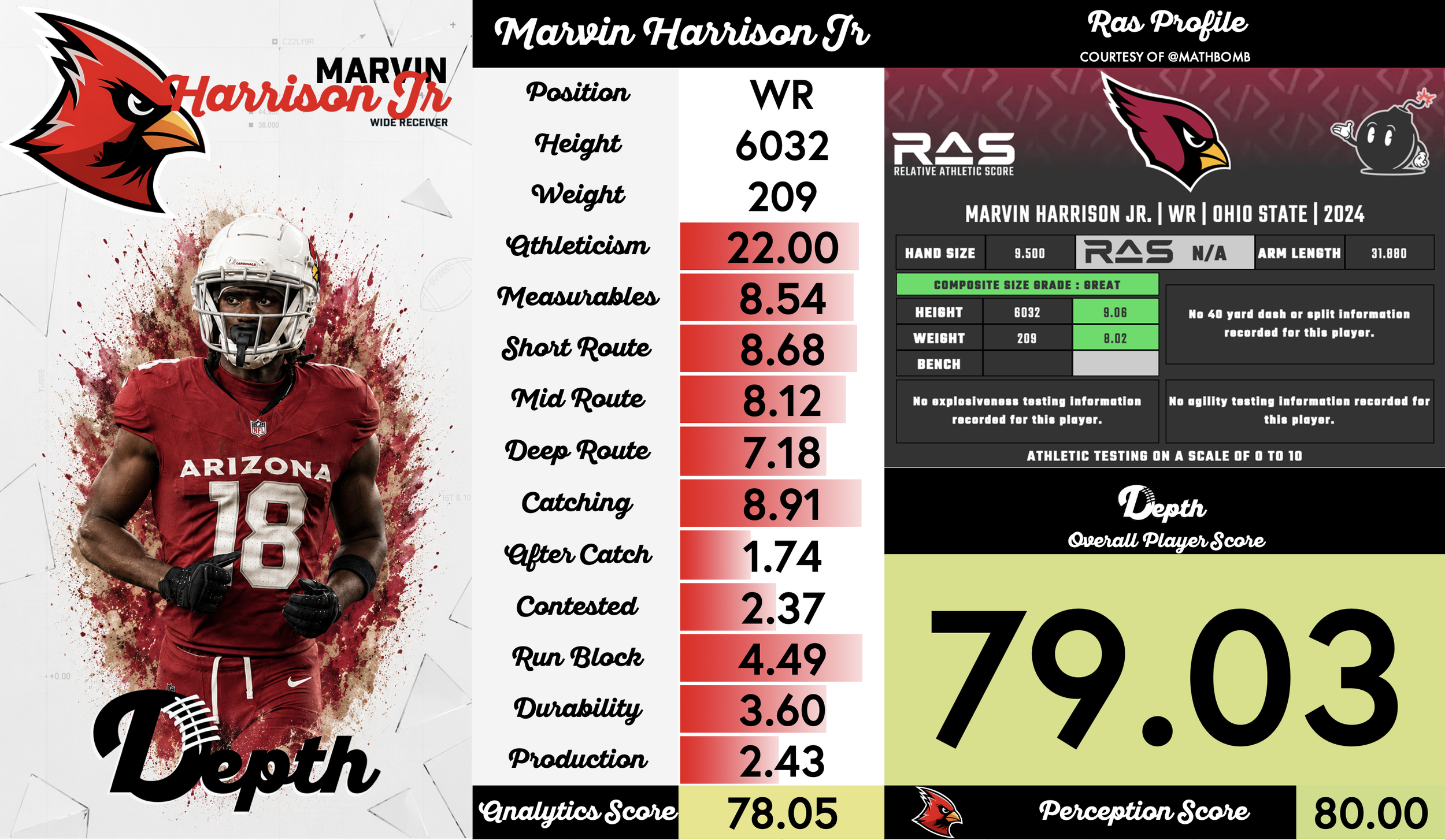 Marvin Harrison Jr. Player Profile