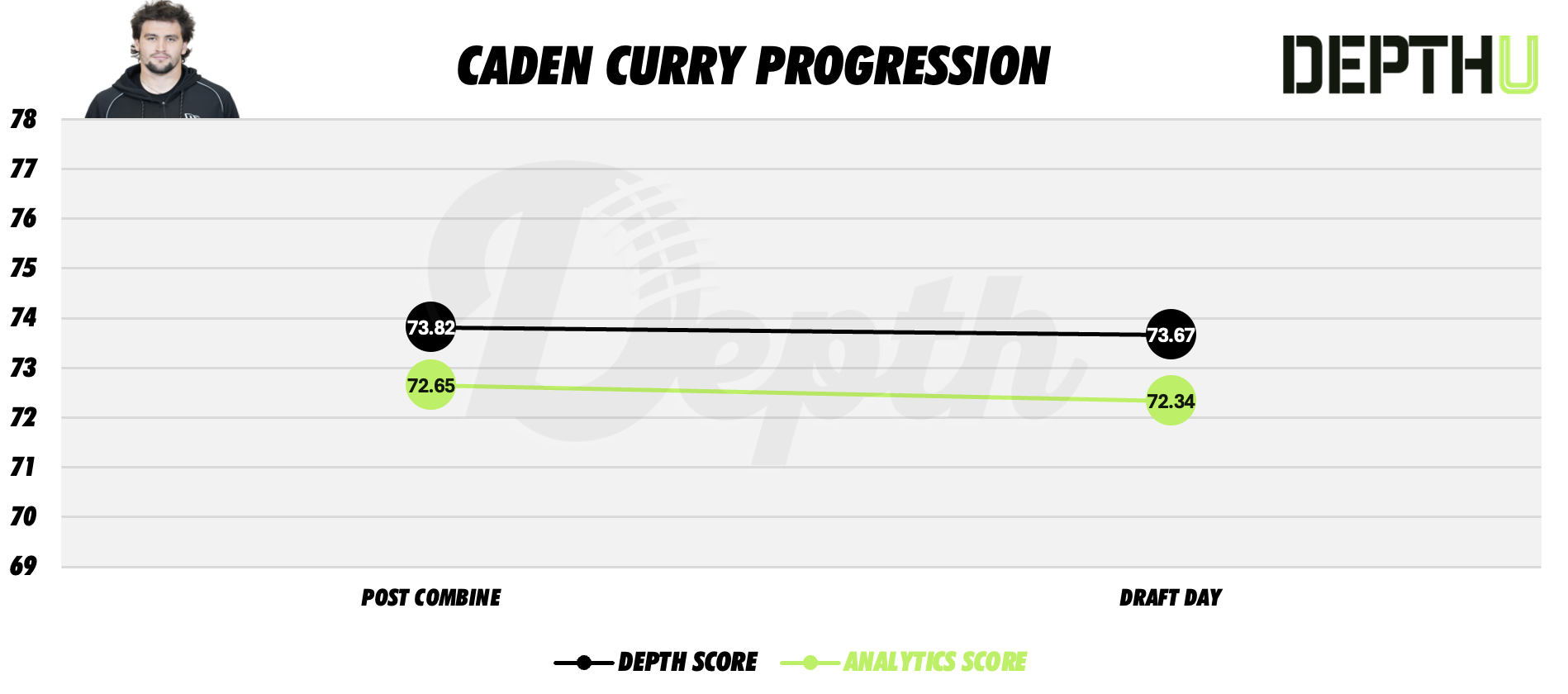 Caden Curry Player Profile