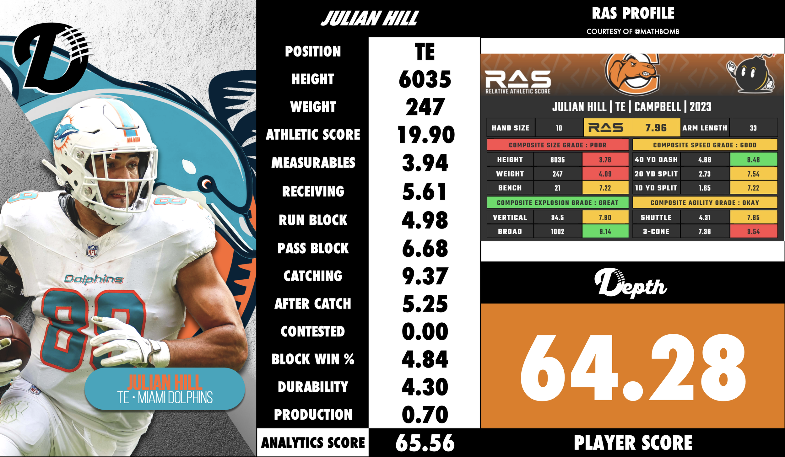 Julian Hill Player Profile