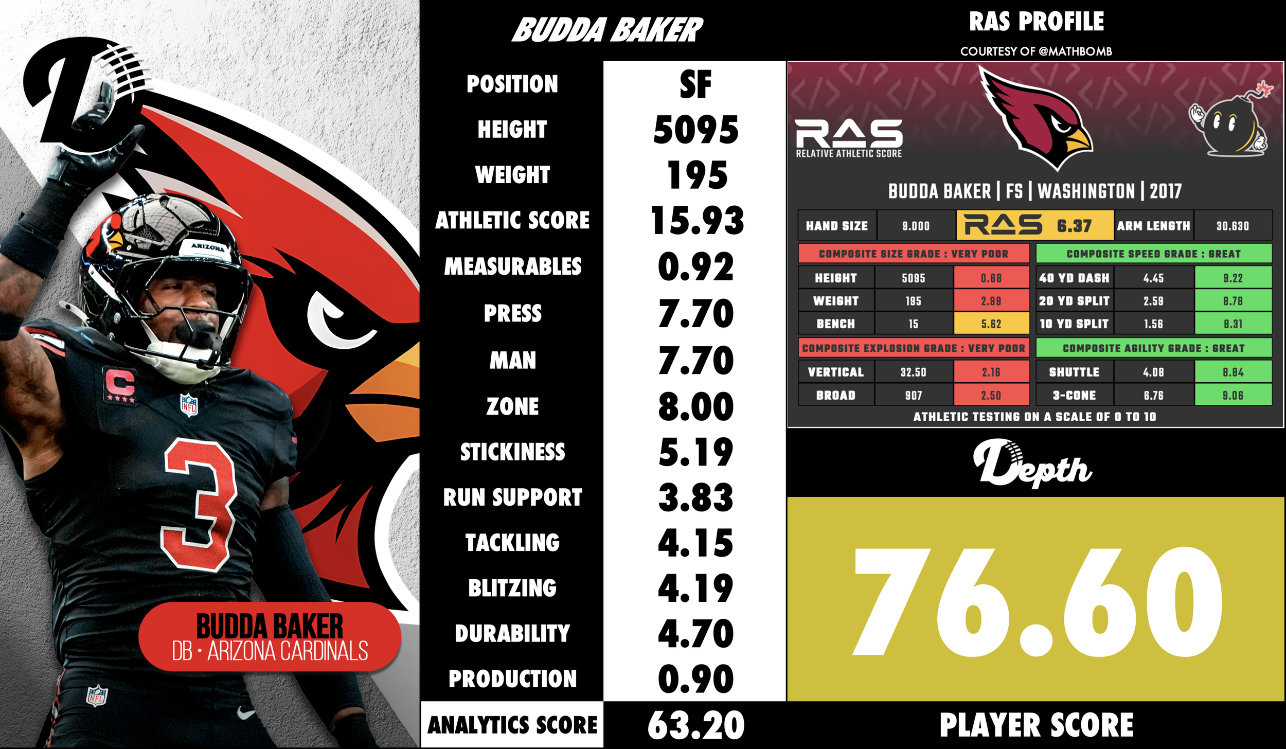 Budda Baker Player Profile