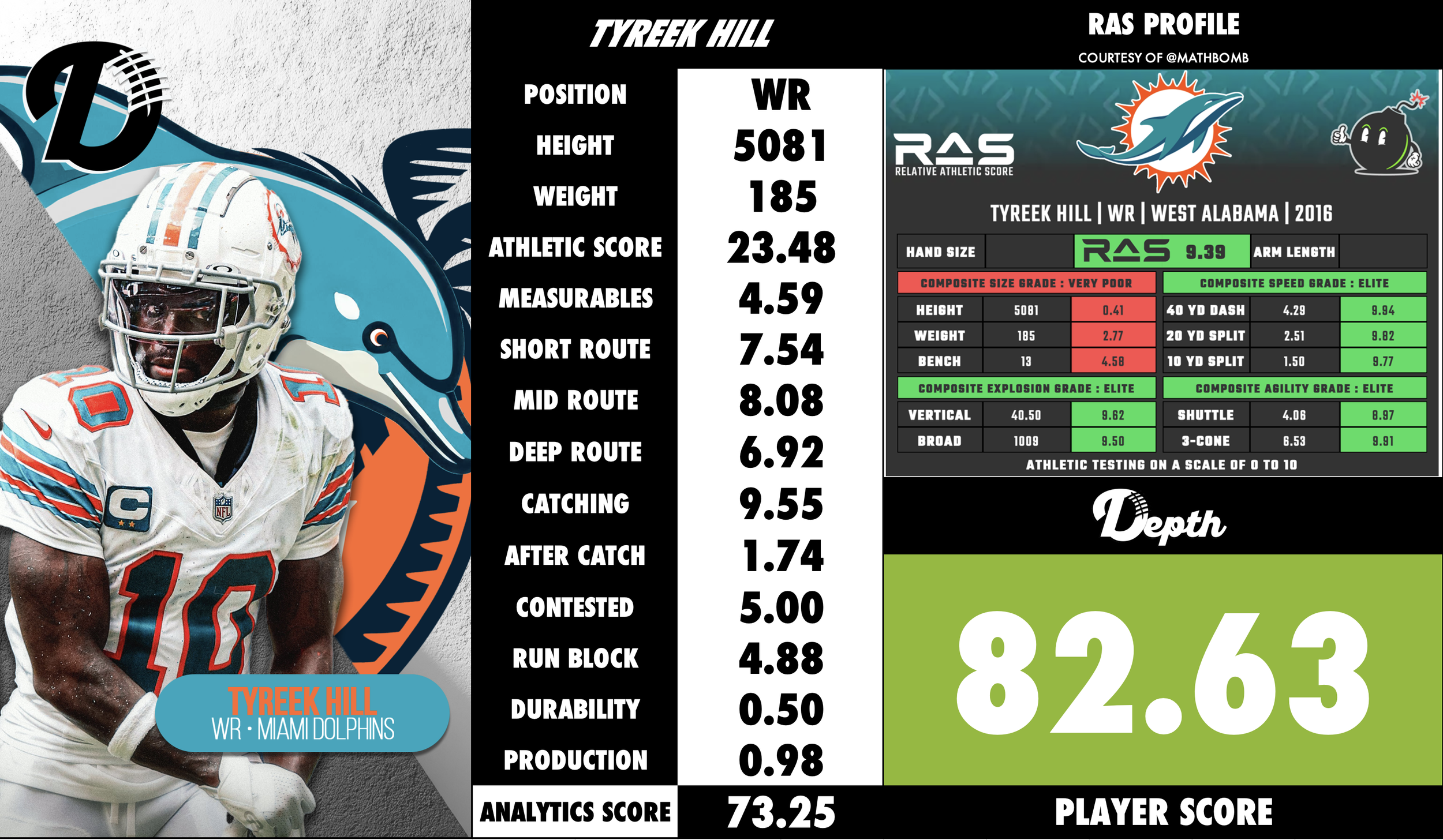 Tyreek Hill Player Profile