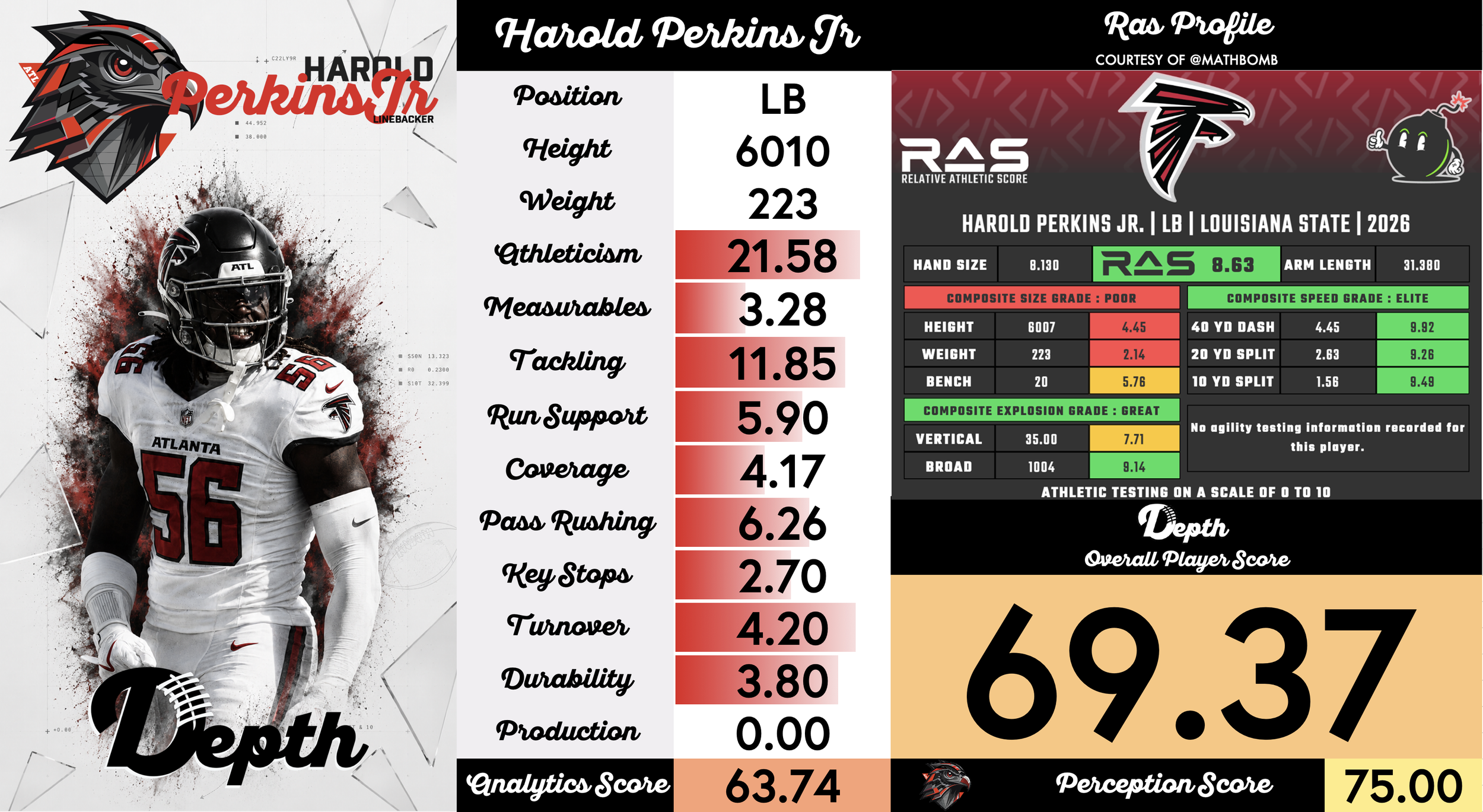 Harold Perkins Jr. Player Profile