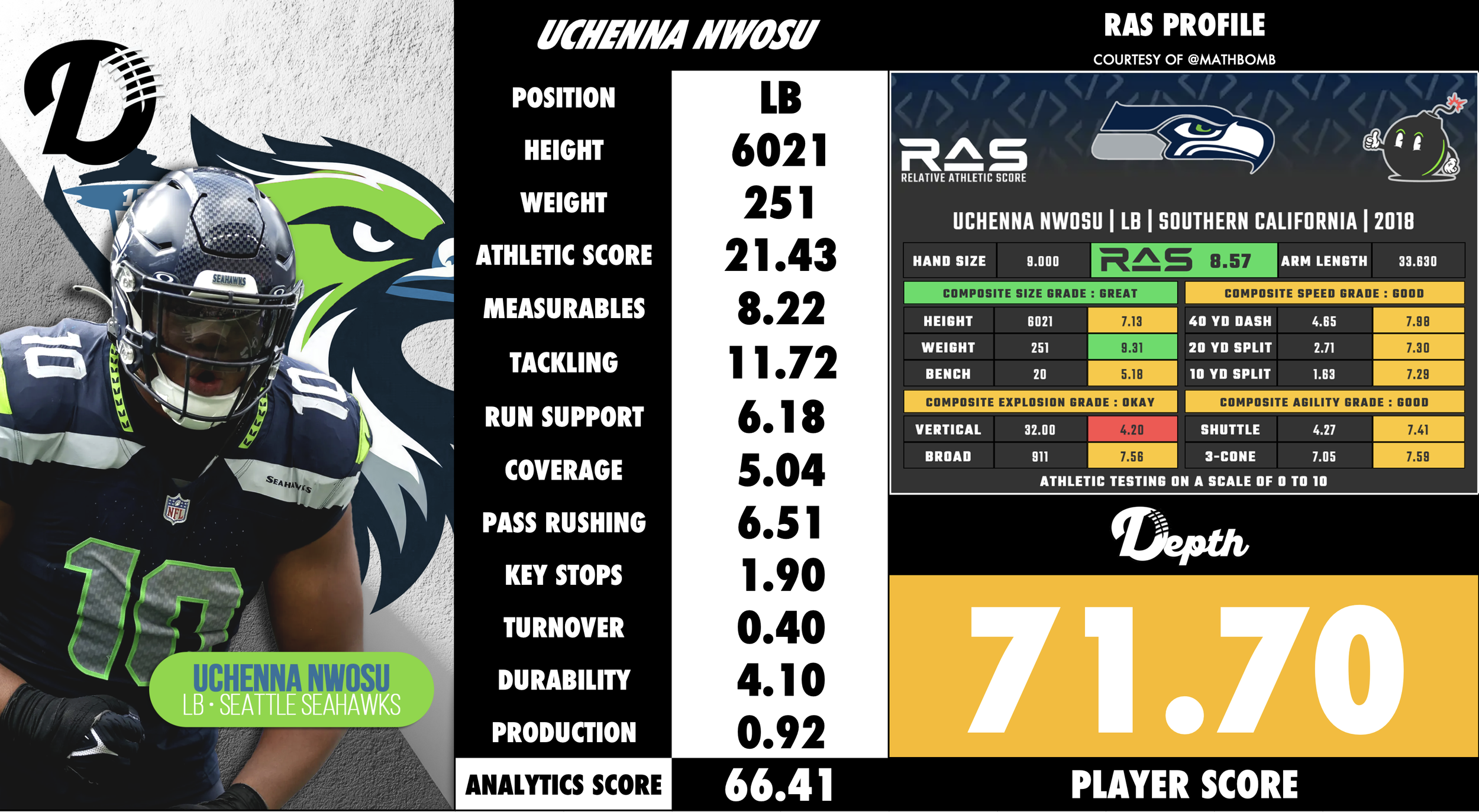 Uchenna Nwosu Player Profile