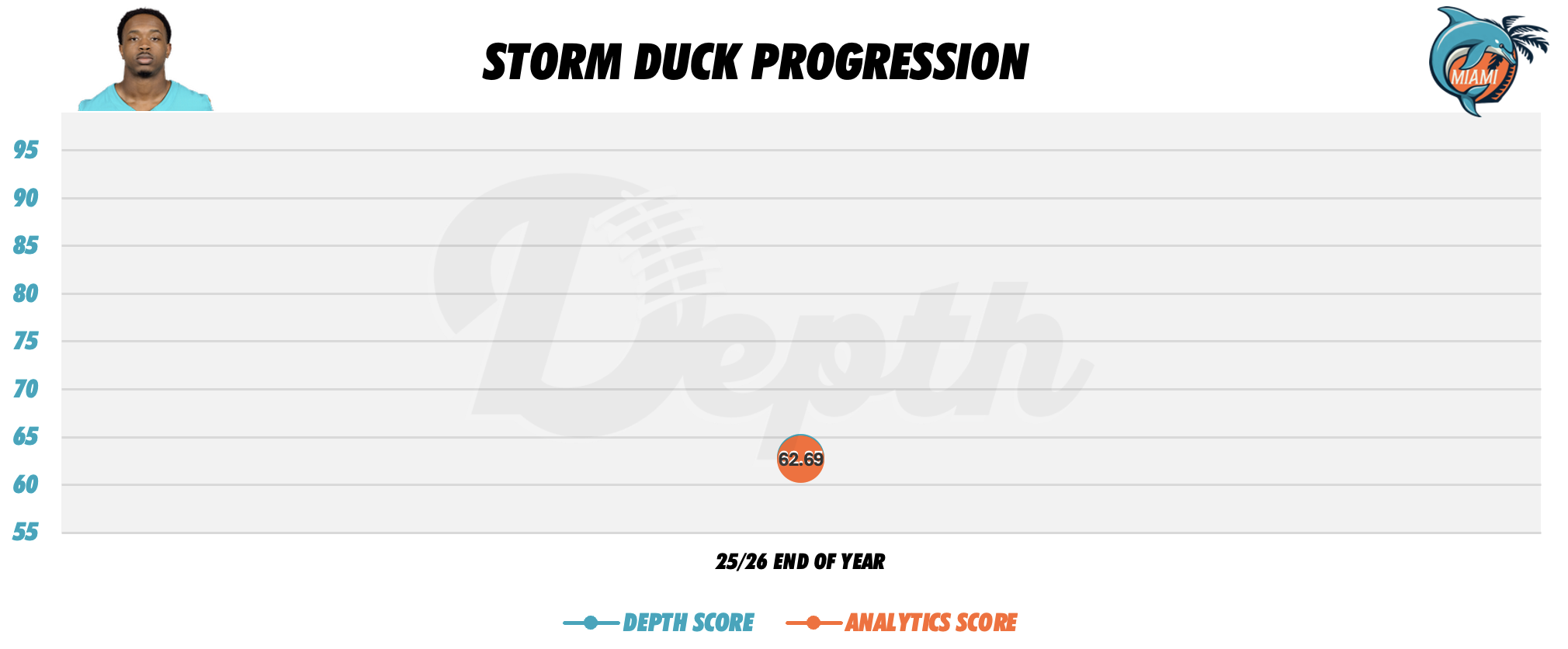 Storm Duck Player Progression
