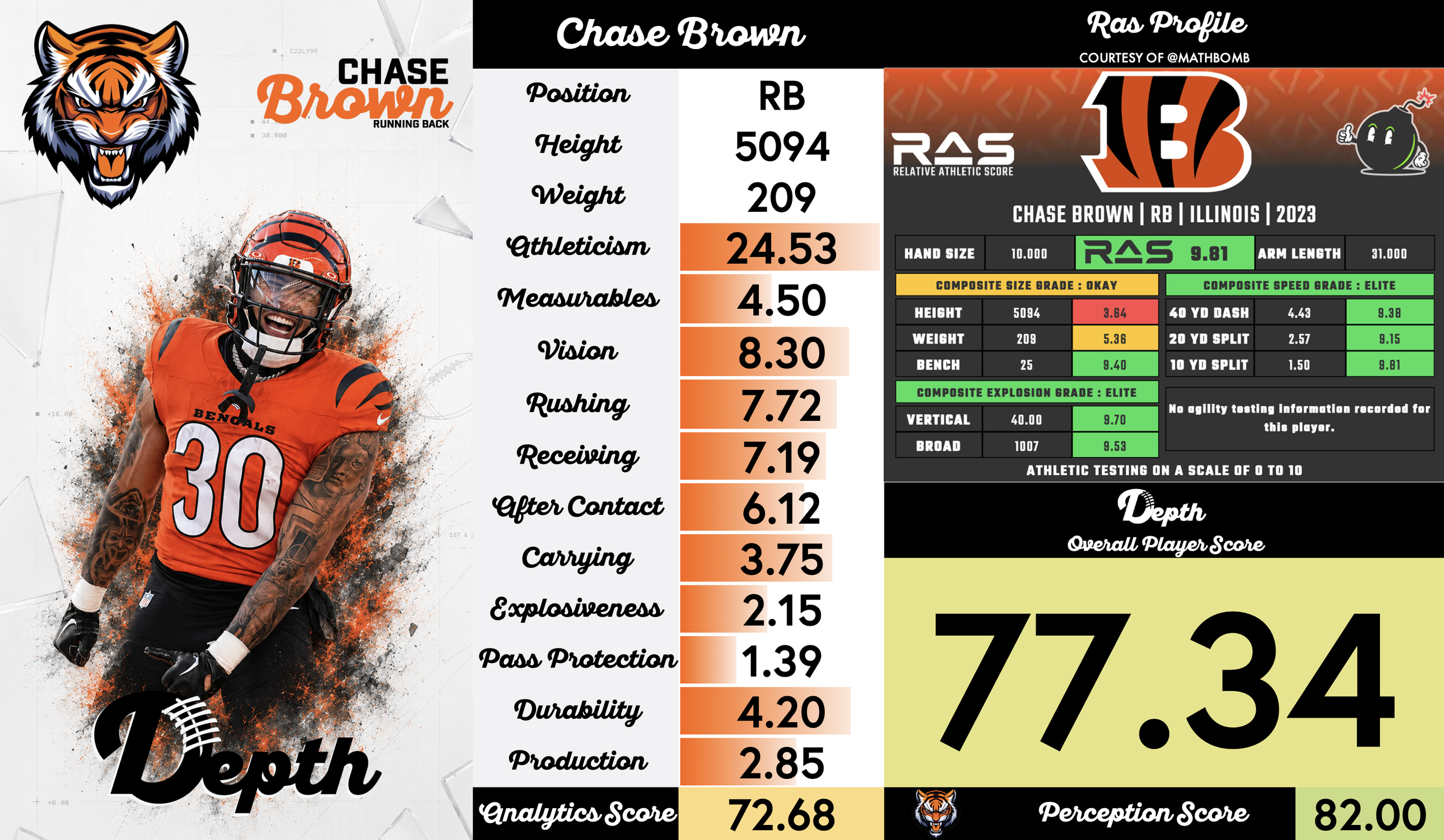 Chase Brown Player Profile