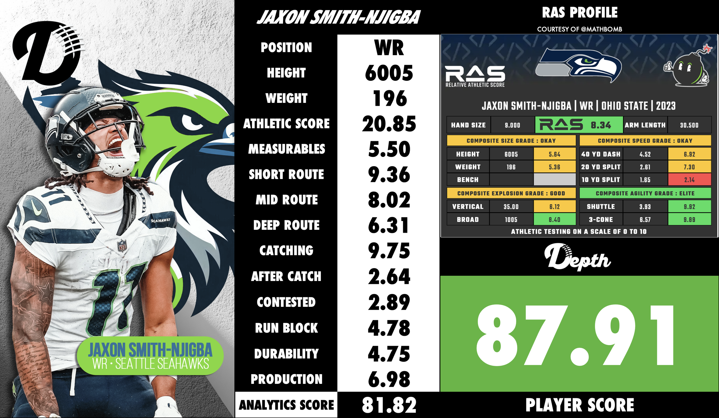 Jaxon Smith-Njigba Player Profile