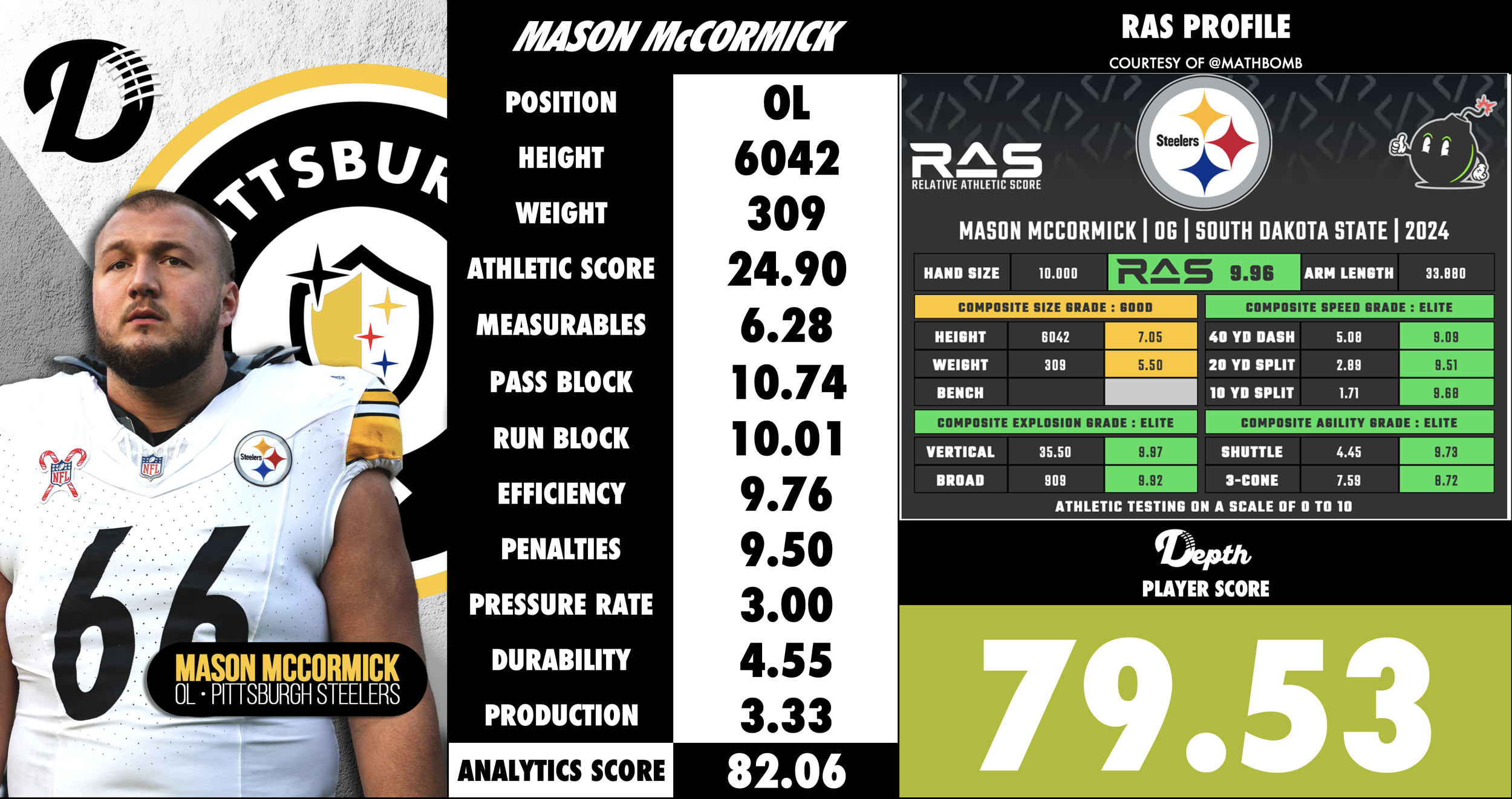 Mason McCormick Player Profile