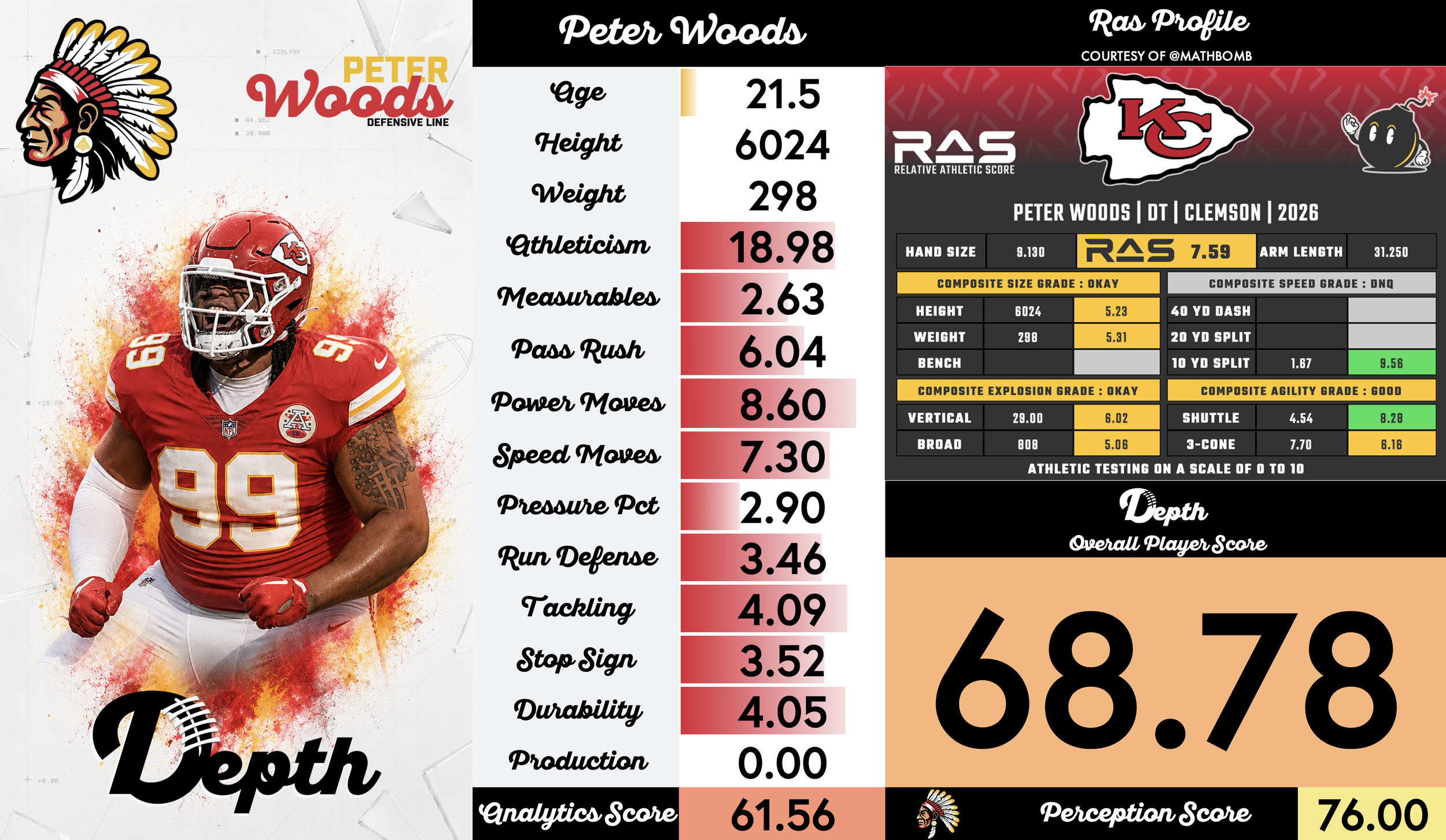 Peter Woods Player Profile