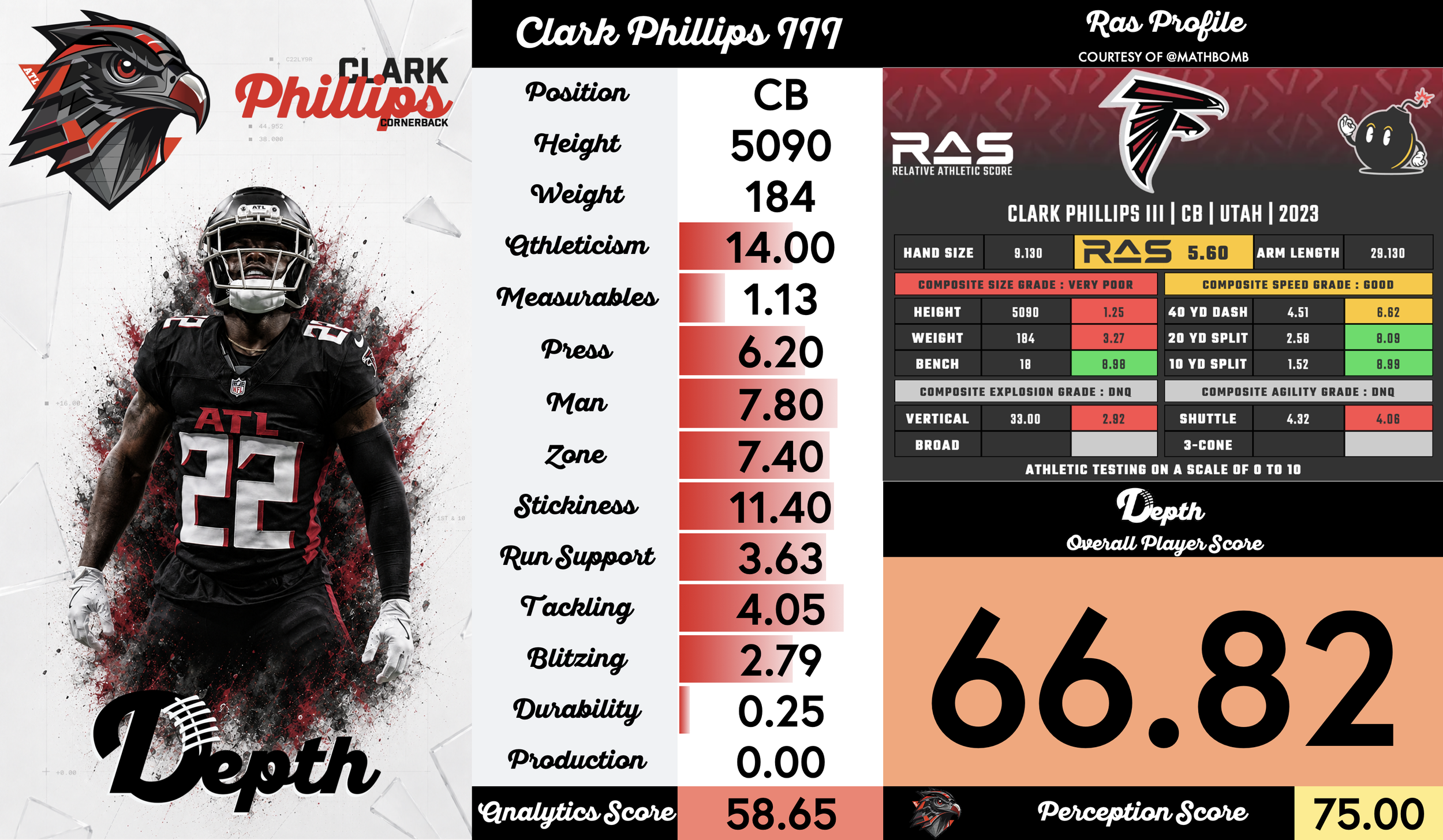 Clark Phillips III Player Profile