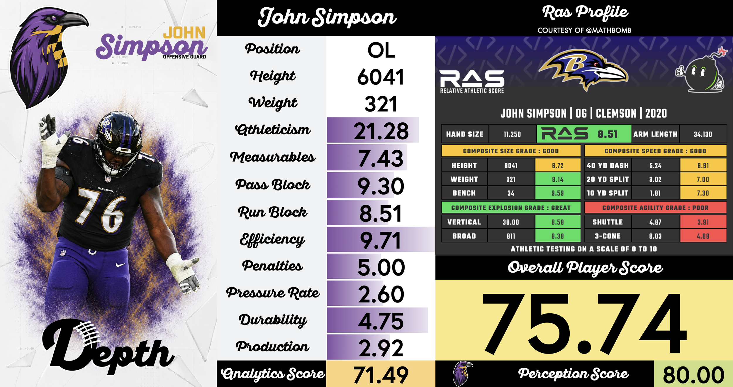 John Simpson Player Profile