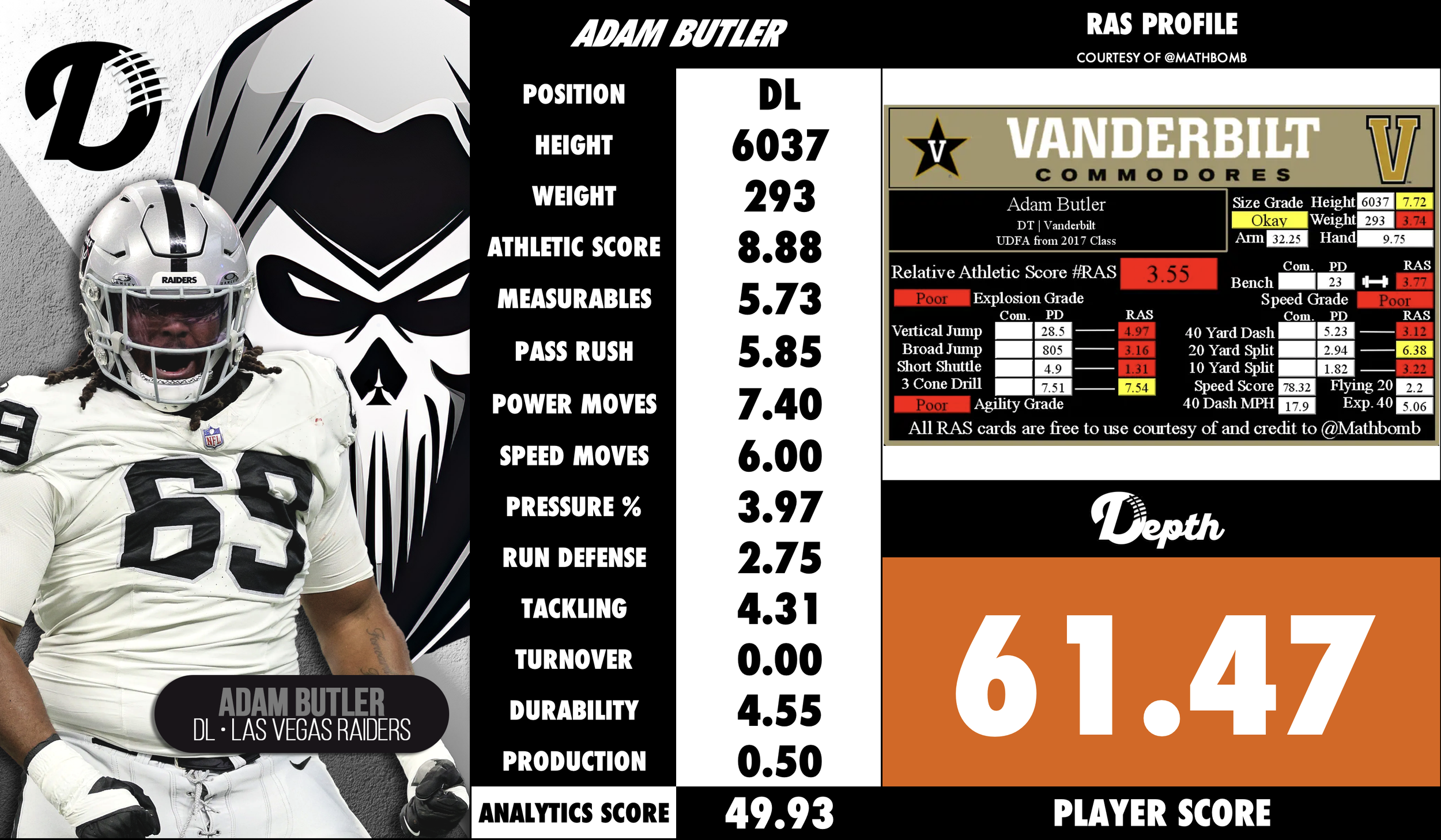 Adam Butler Player Profile