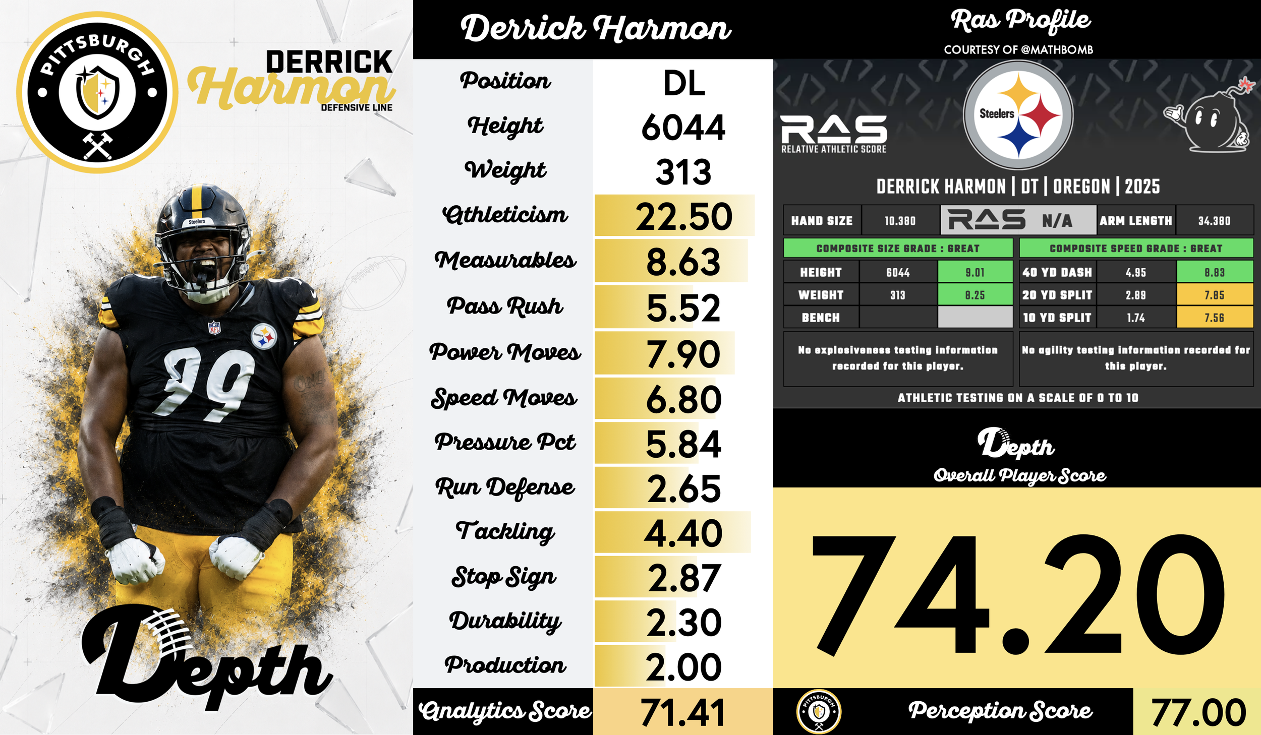 Derrick Harmon Player Profile
