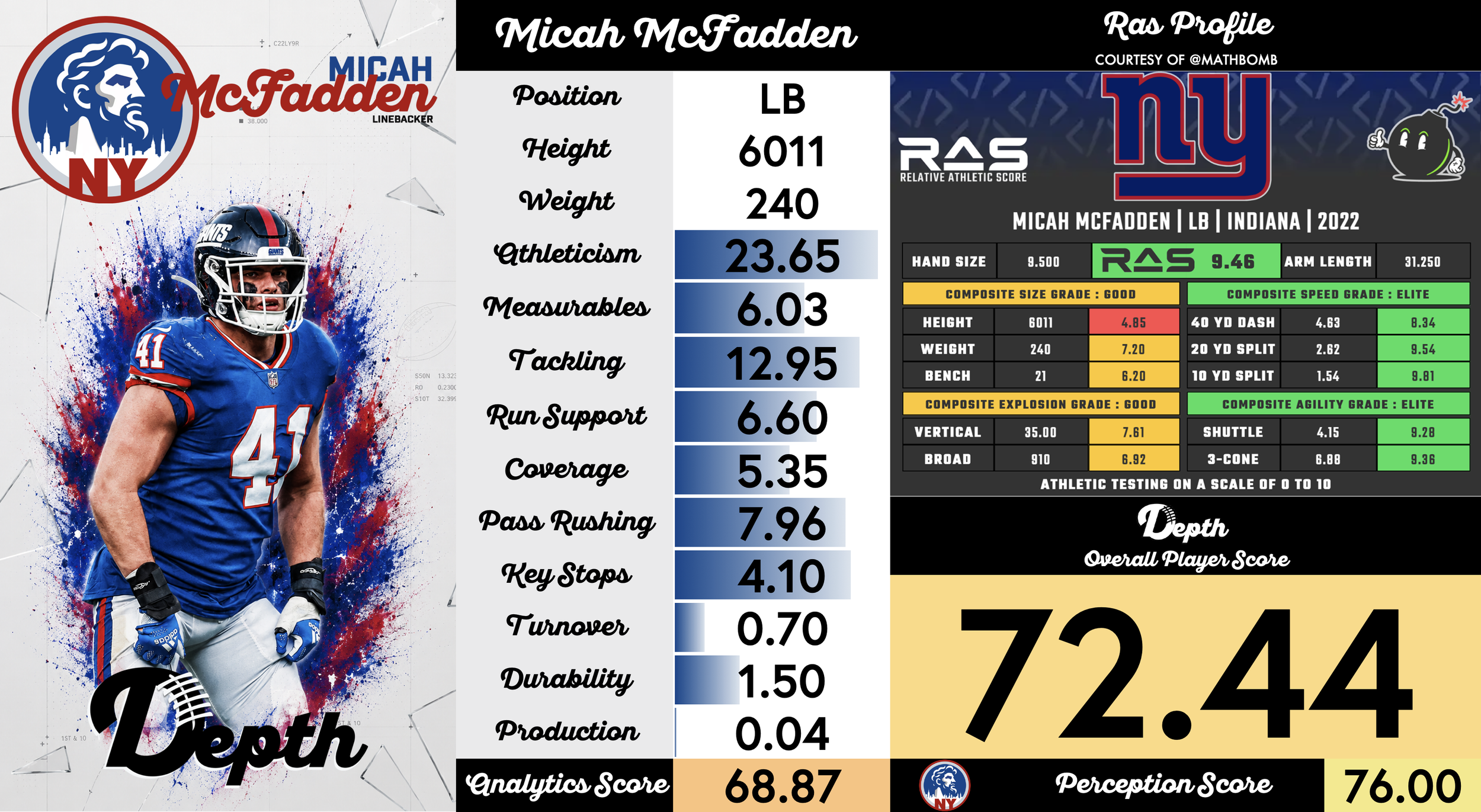 Micah McFadden Player Profile