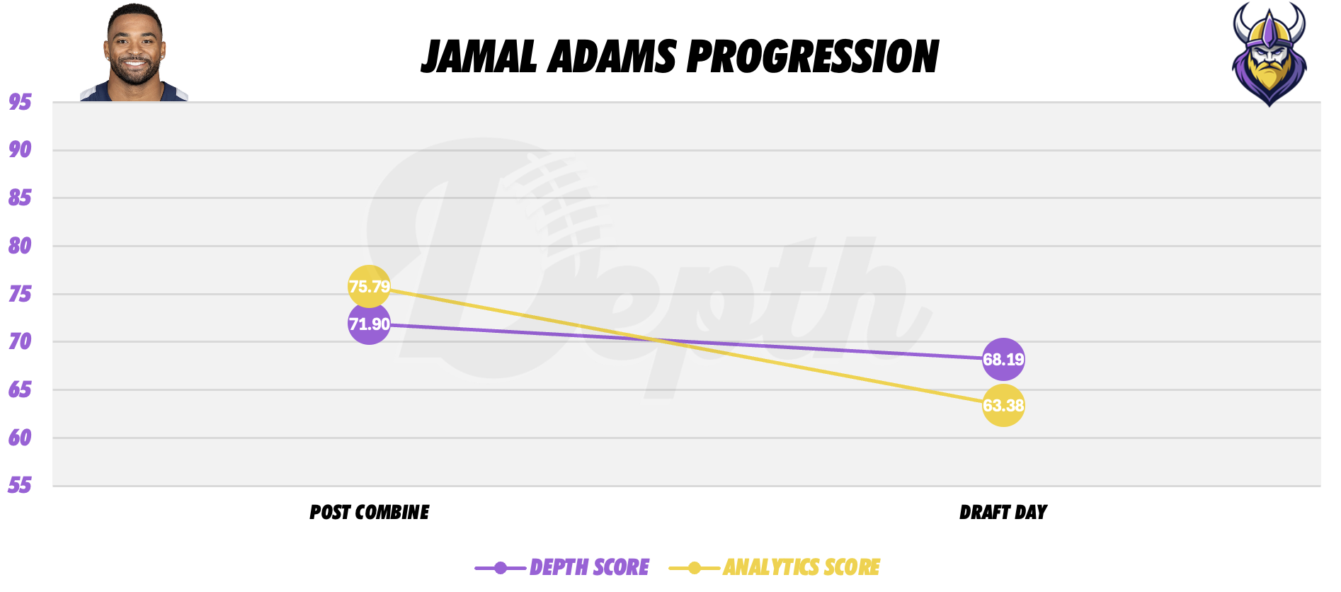 Jamal Adams Player Progression