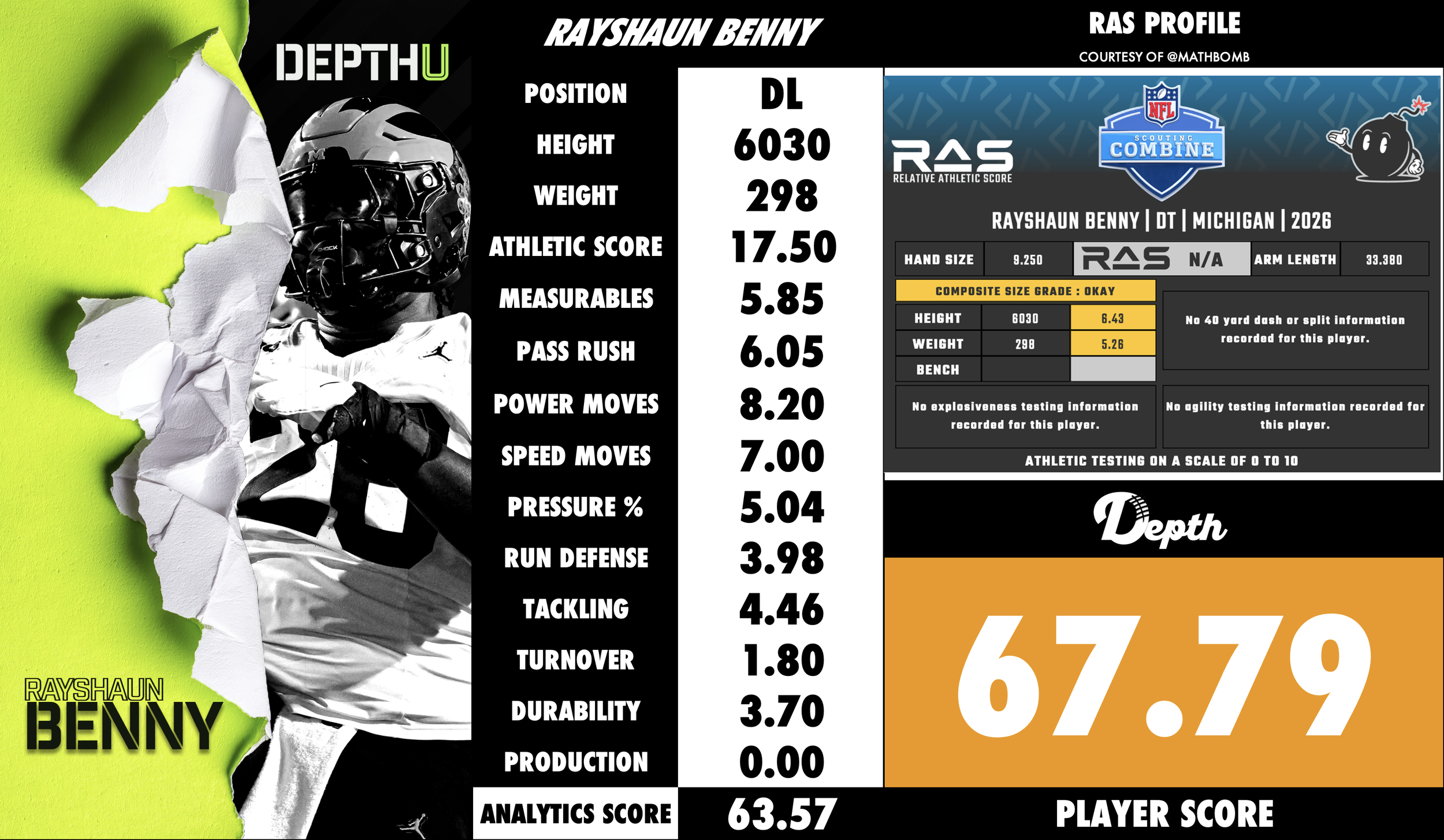 Rayshaun Benny Player Profile