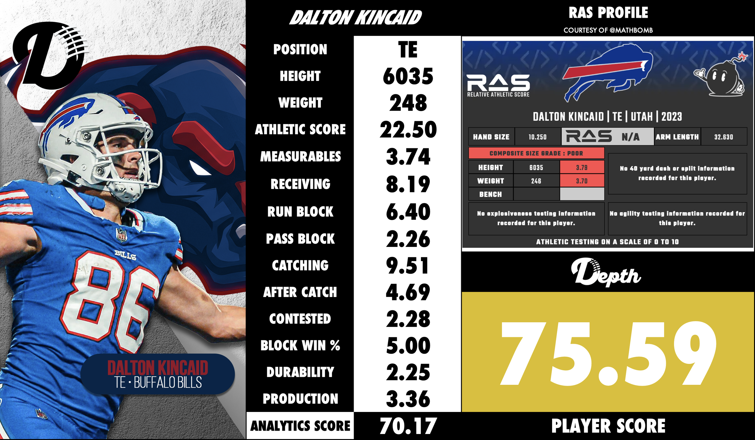 Dalton Kincaid Player Profile