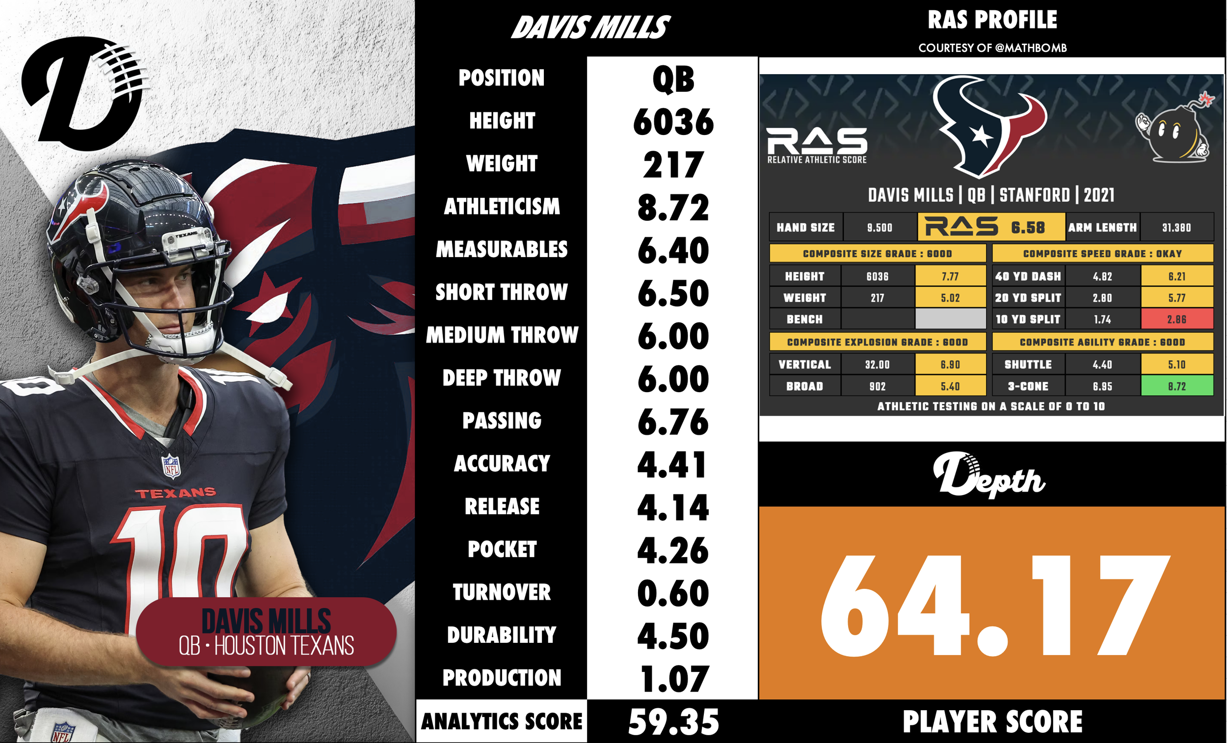 Davis Mills Player Profile