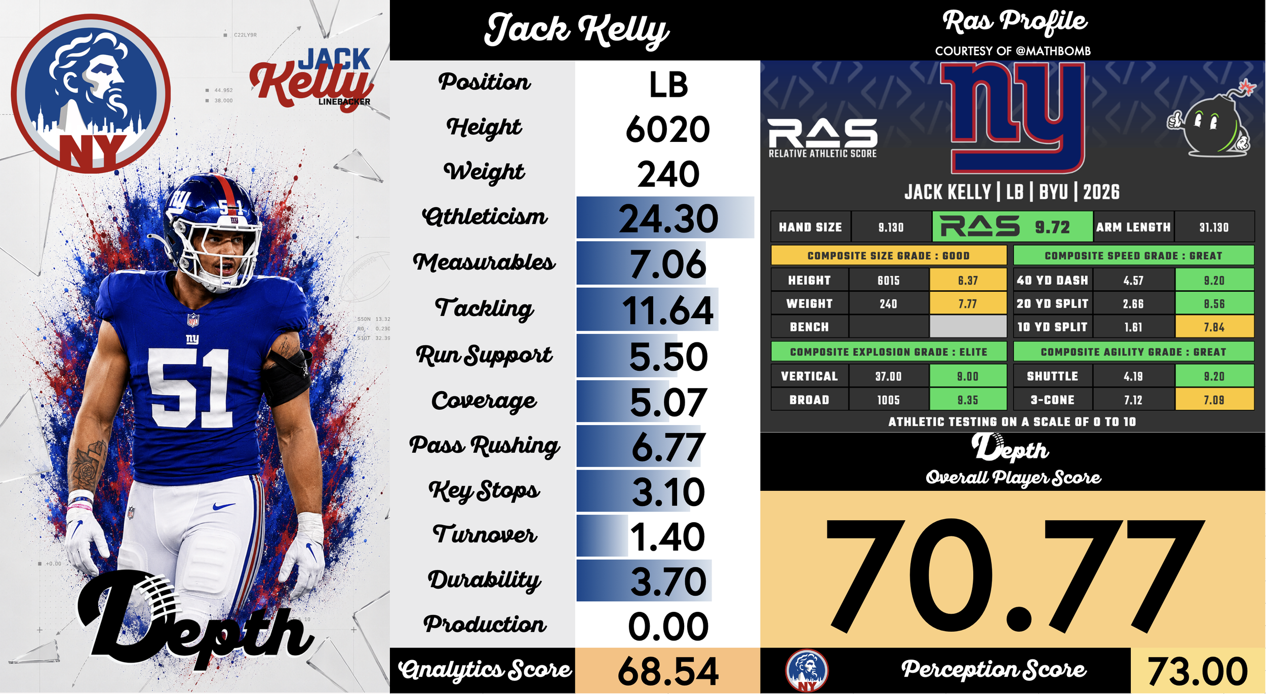 Jack Kelly Player Profile