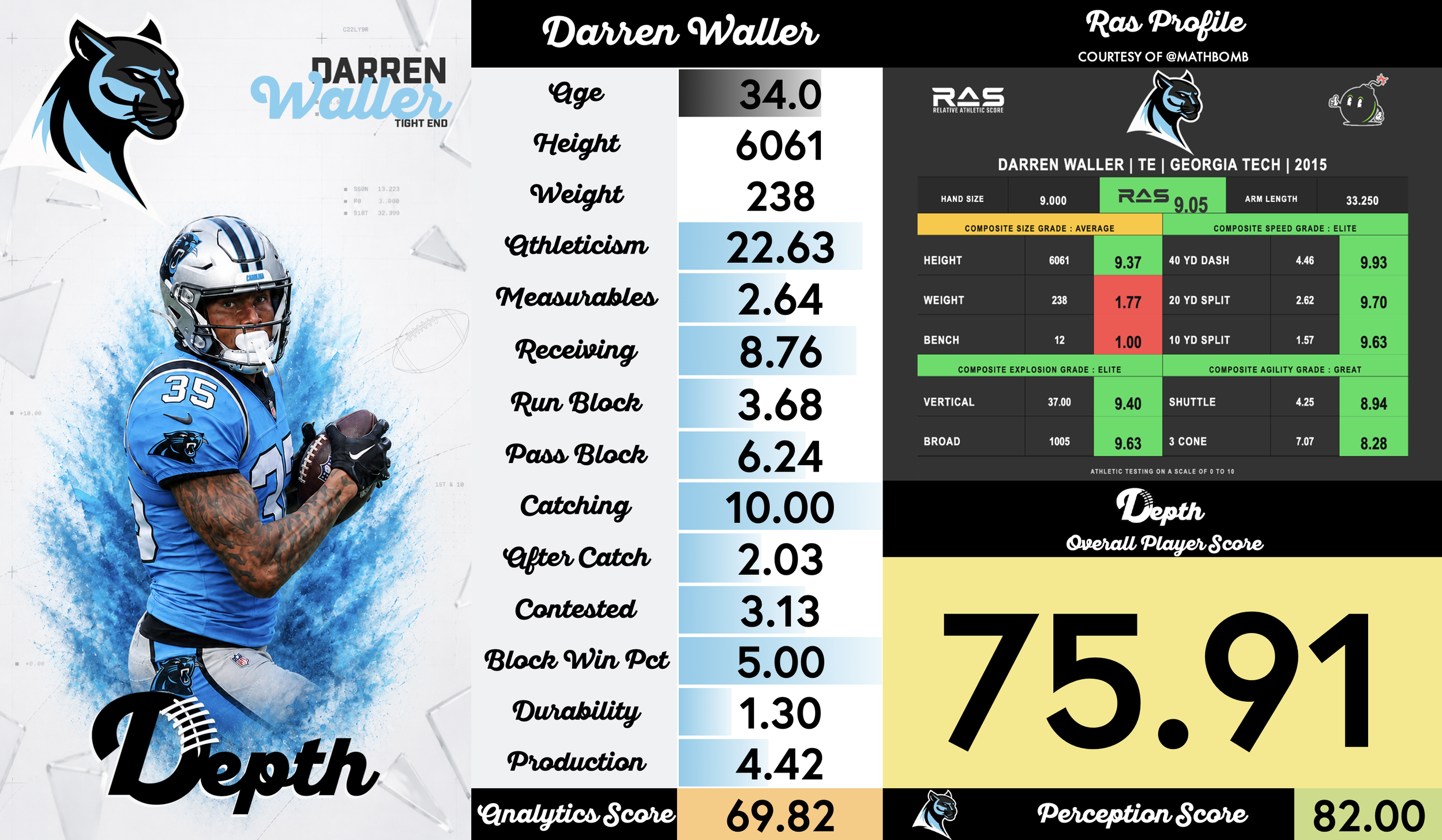 Darren Waller Player Profile
