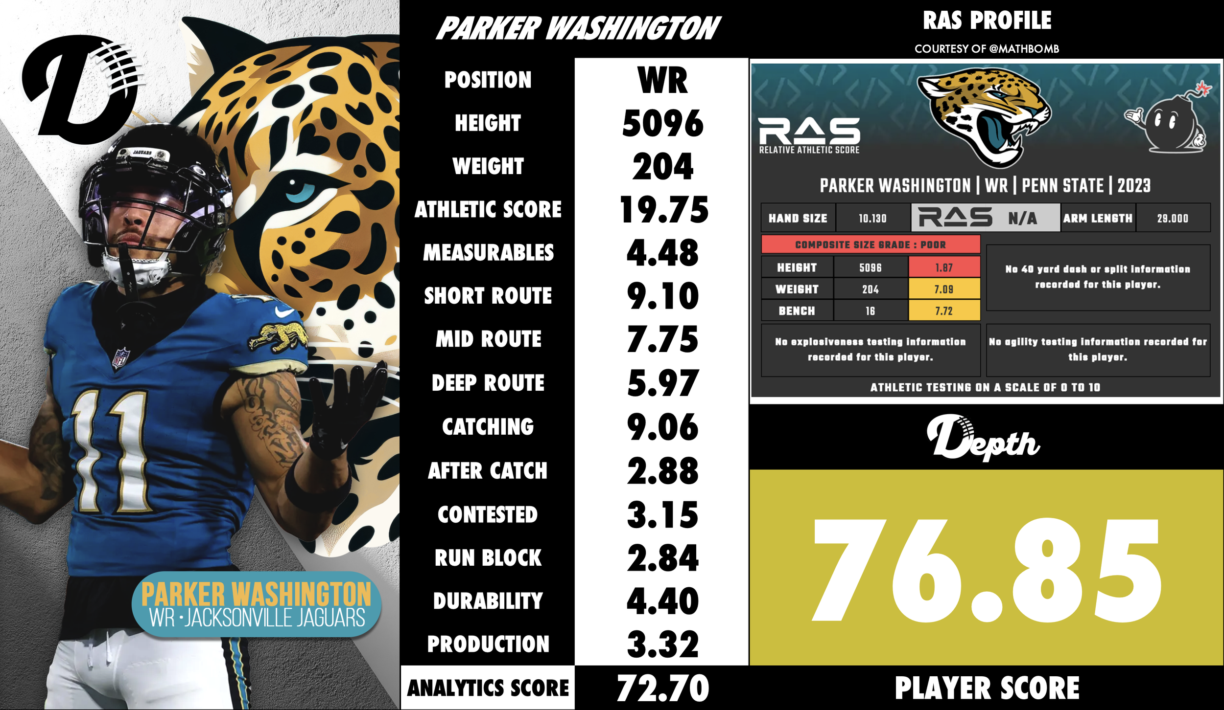 Parker Washington Player Profile
