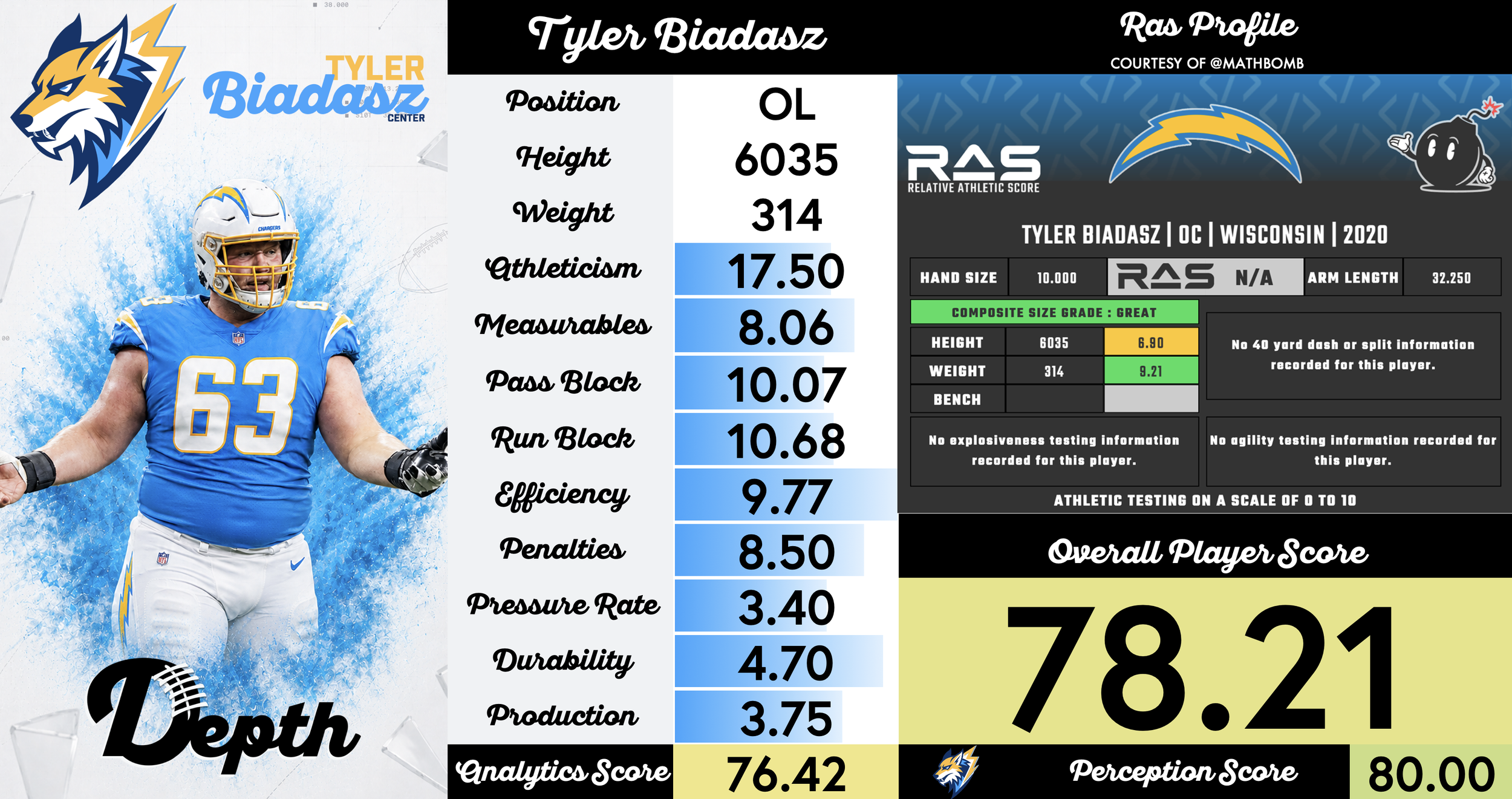 Tyler Biadasz Player Profile