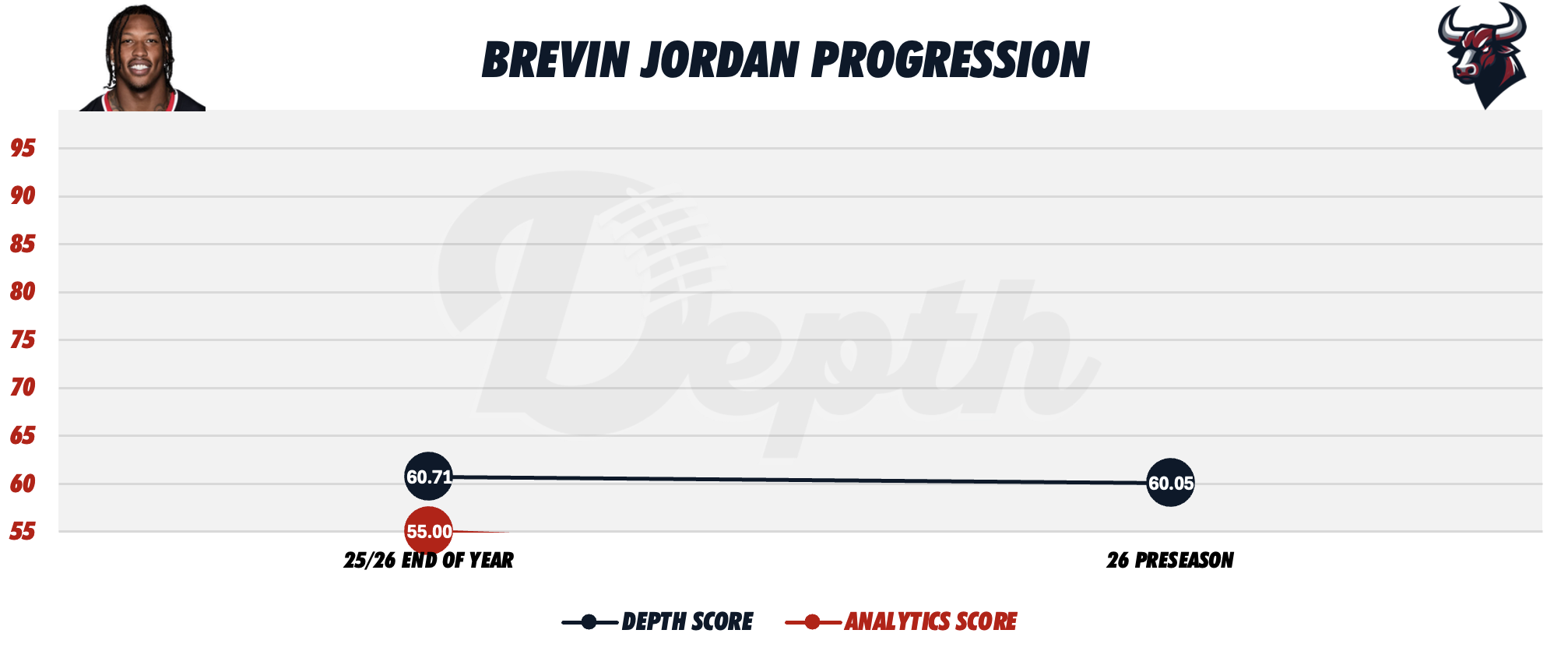Brevin Jordan Player Progression