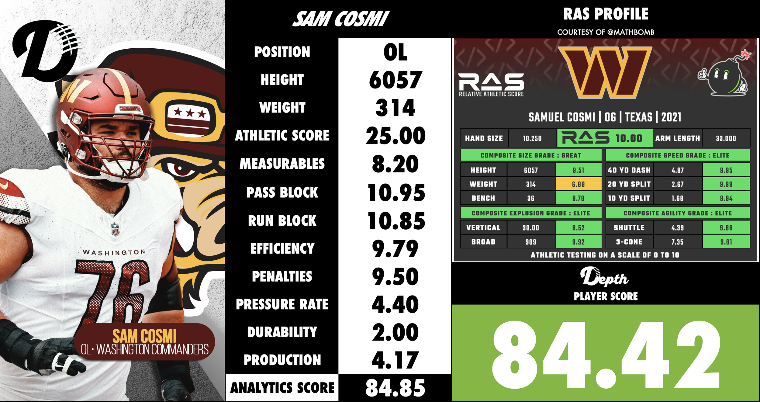 Sam Cosmi Player Profile