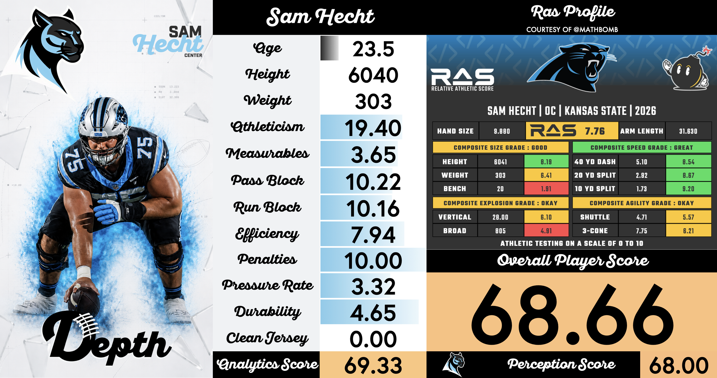 Sam Hecht Player Profile