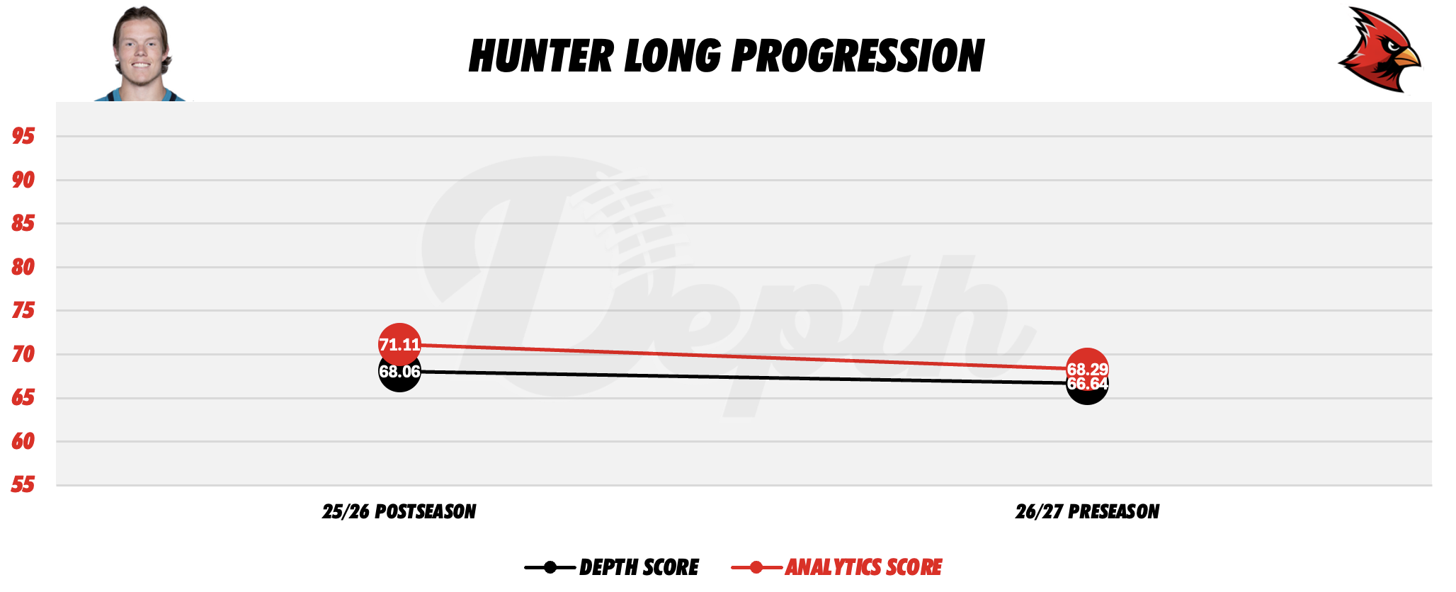 Hunter Long Player Progression