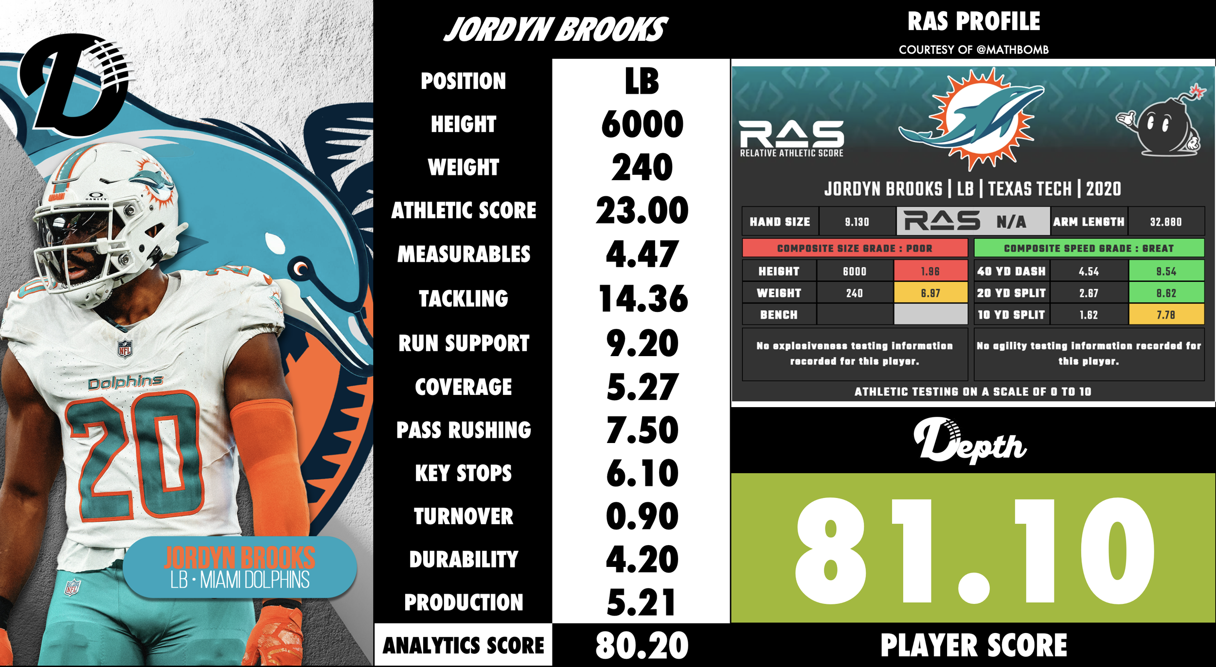 Jordyn Brooks Player Profile