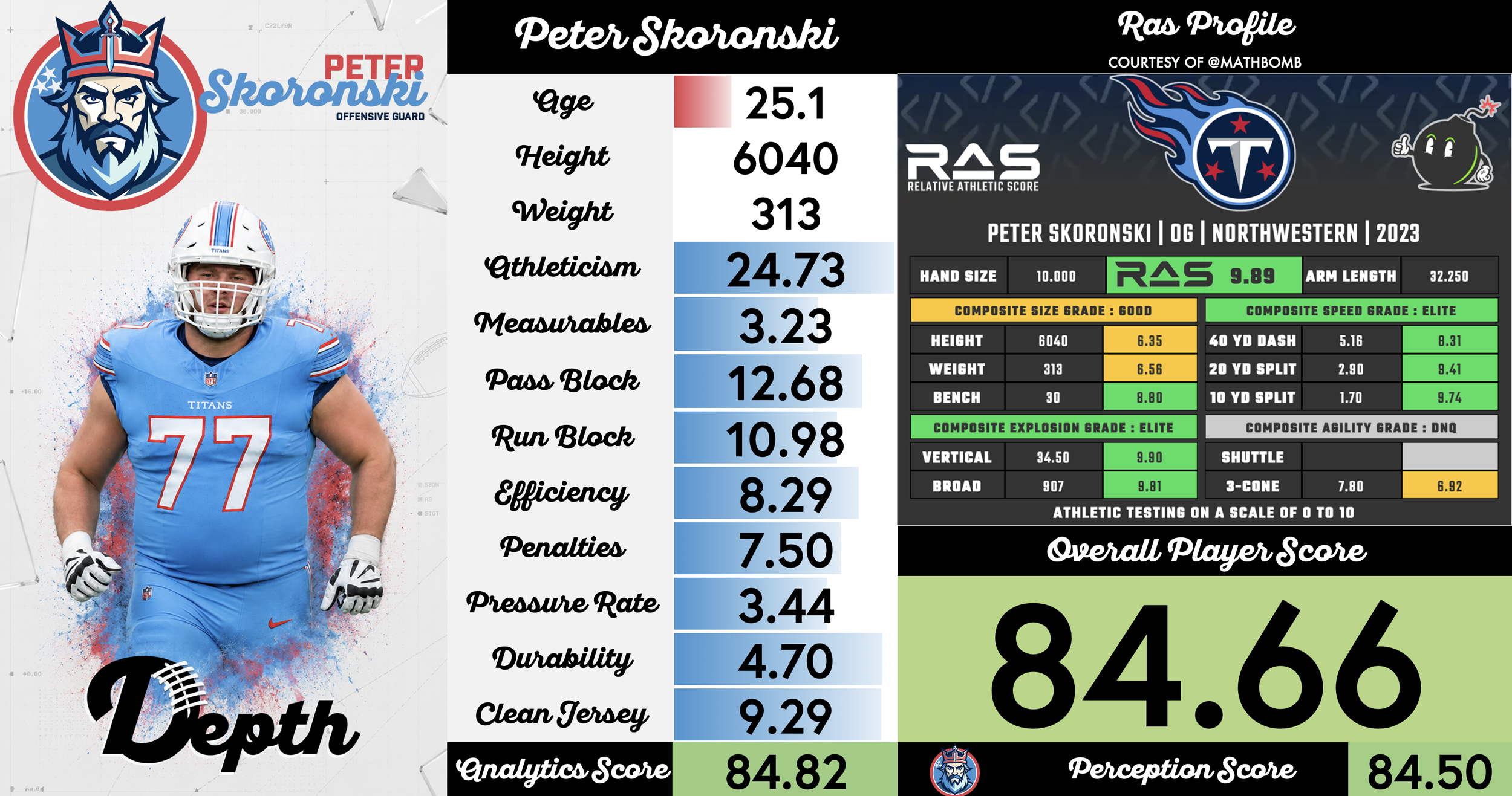 Peter Skoronski Player Profile