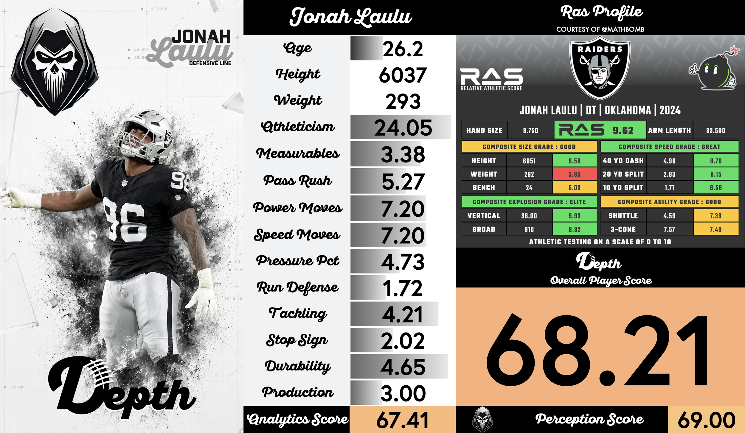 Jonah Laulu Player Profile