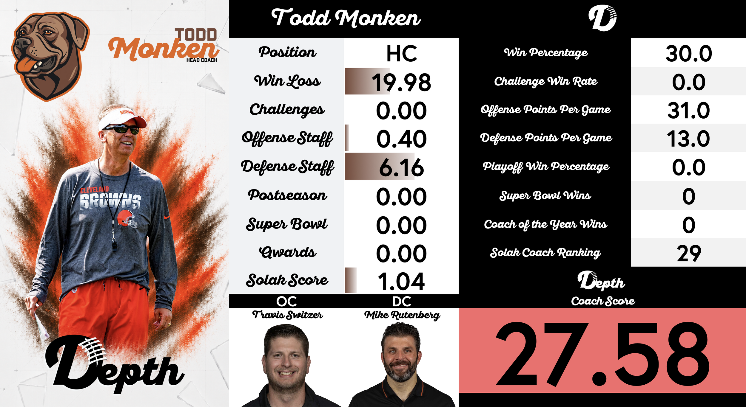 Todd Monken Coach Profile