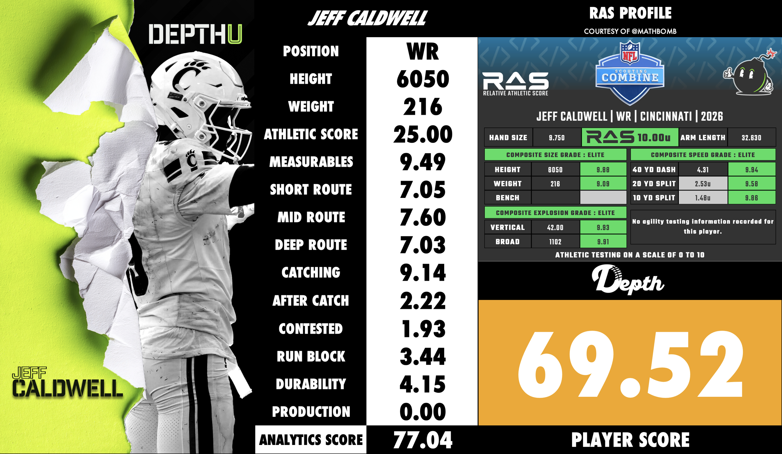 Jeff Caldwell Player Profile