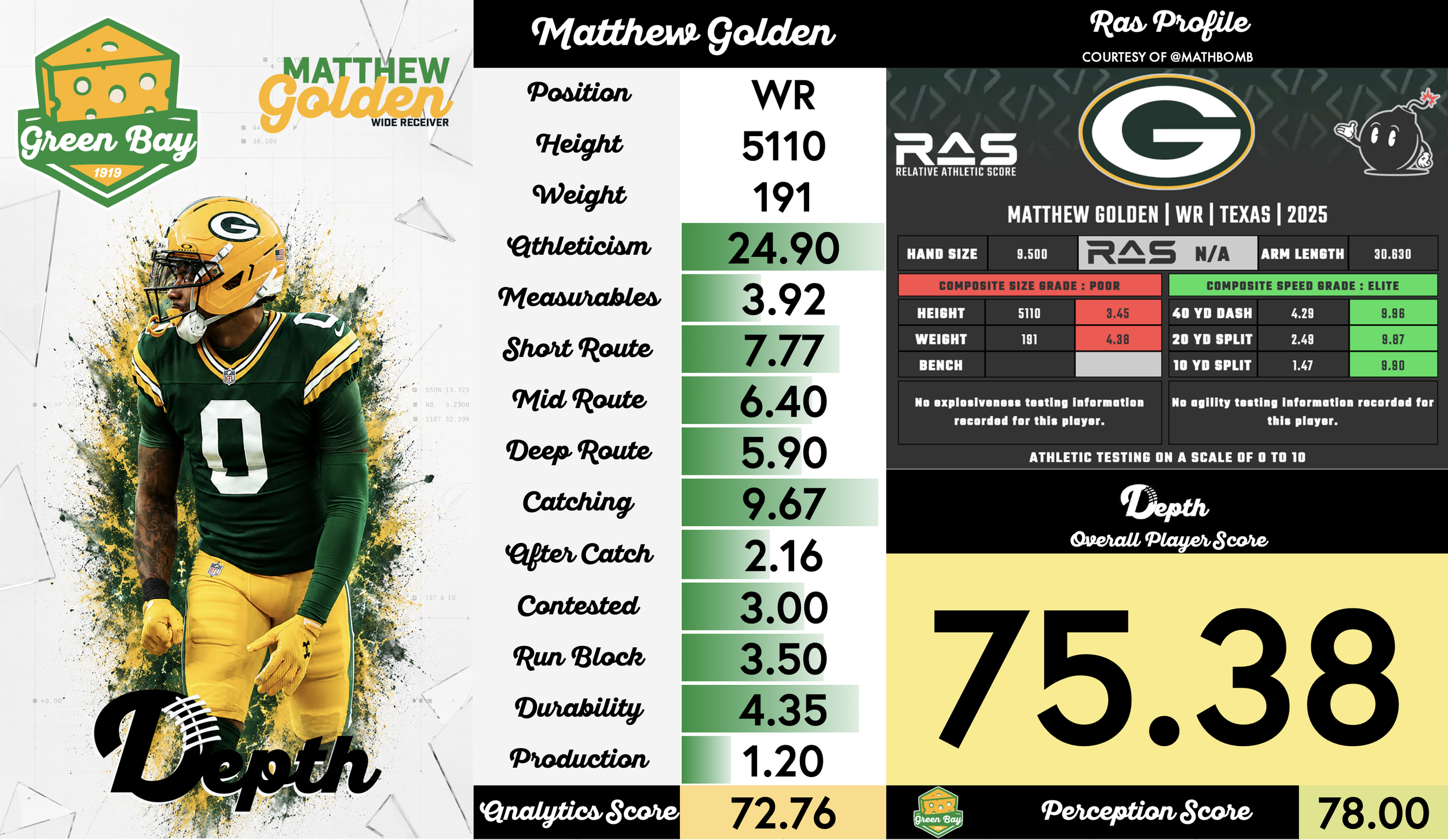 Matthew Golden Player Profile