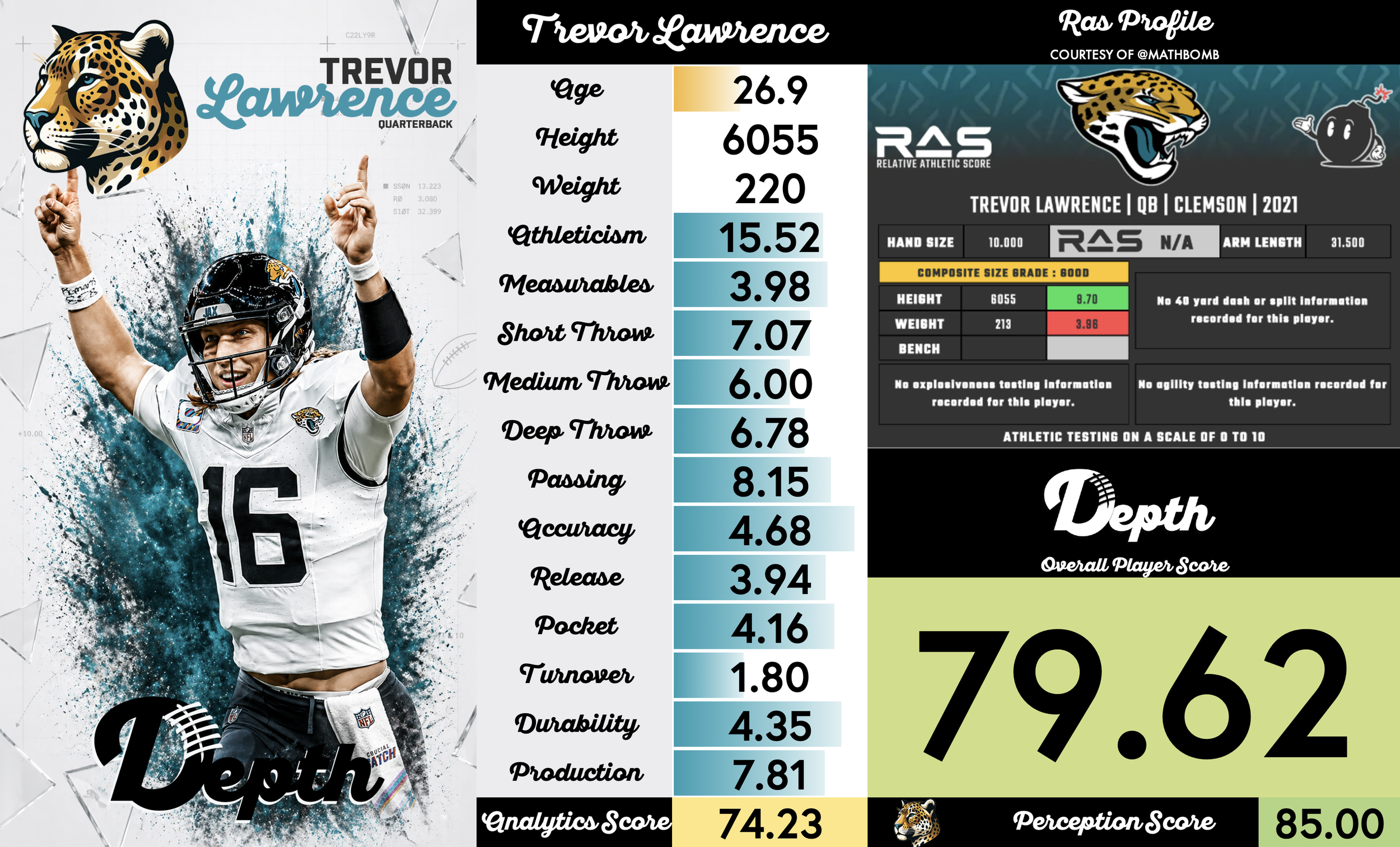 Trevor Lawrence Player Profile