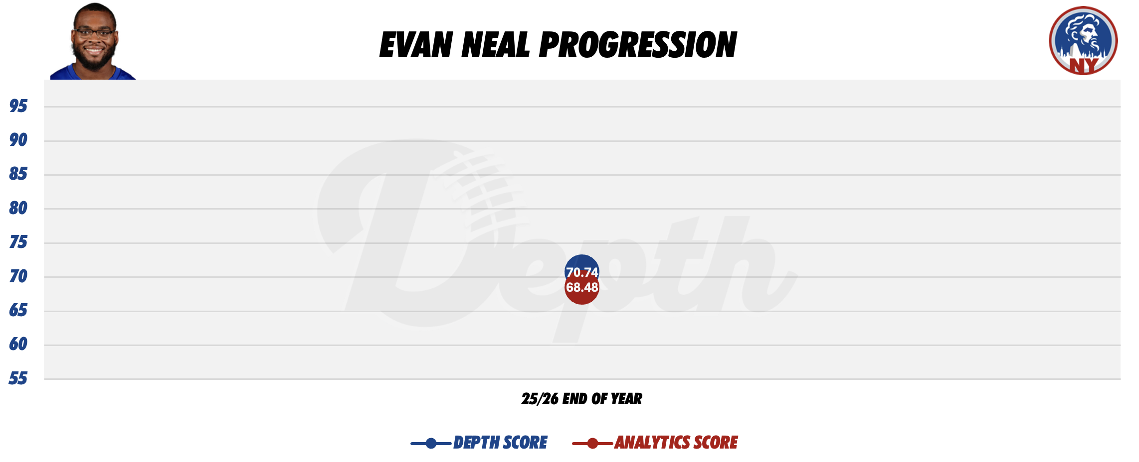 Evan Neal Player Progression