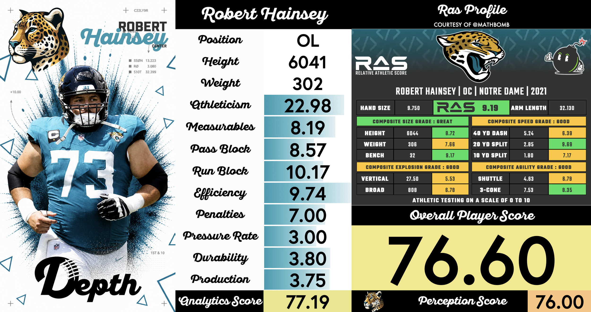 Robert Hainsey Player Profile