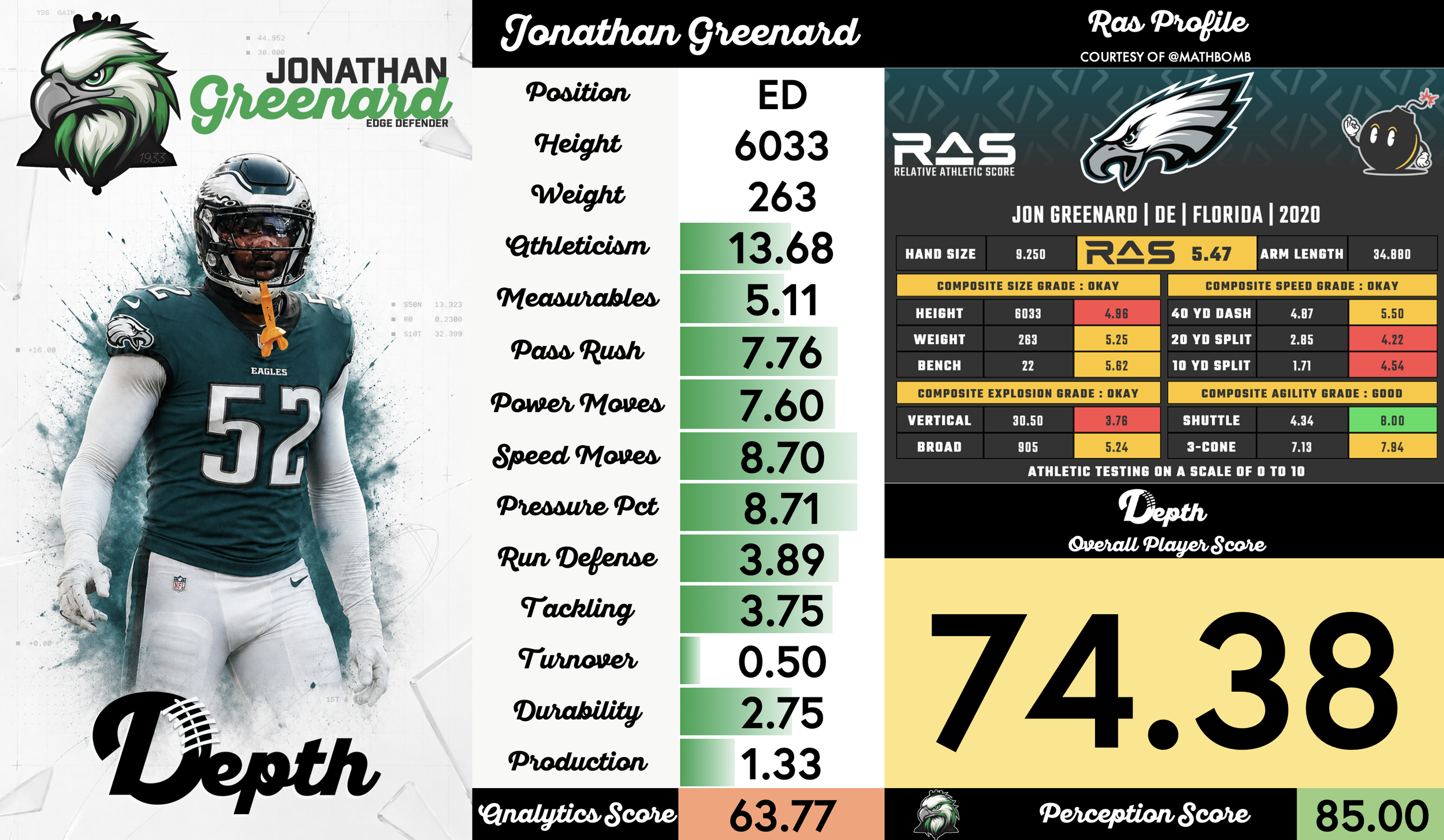 Jonathan Greenard Player Profile
