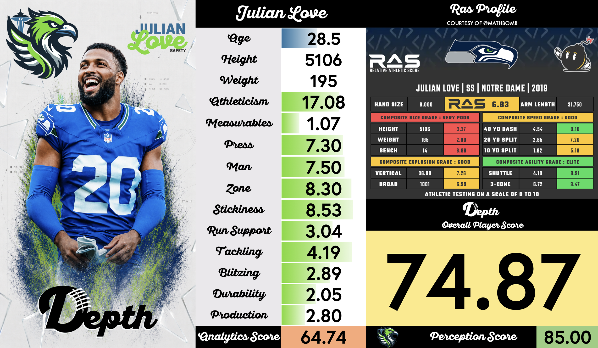Julian Love Player Profile